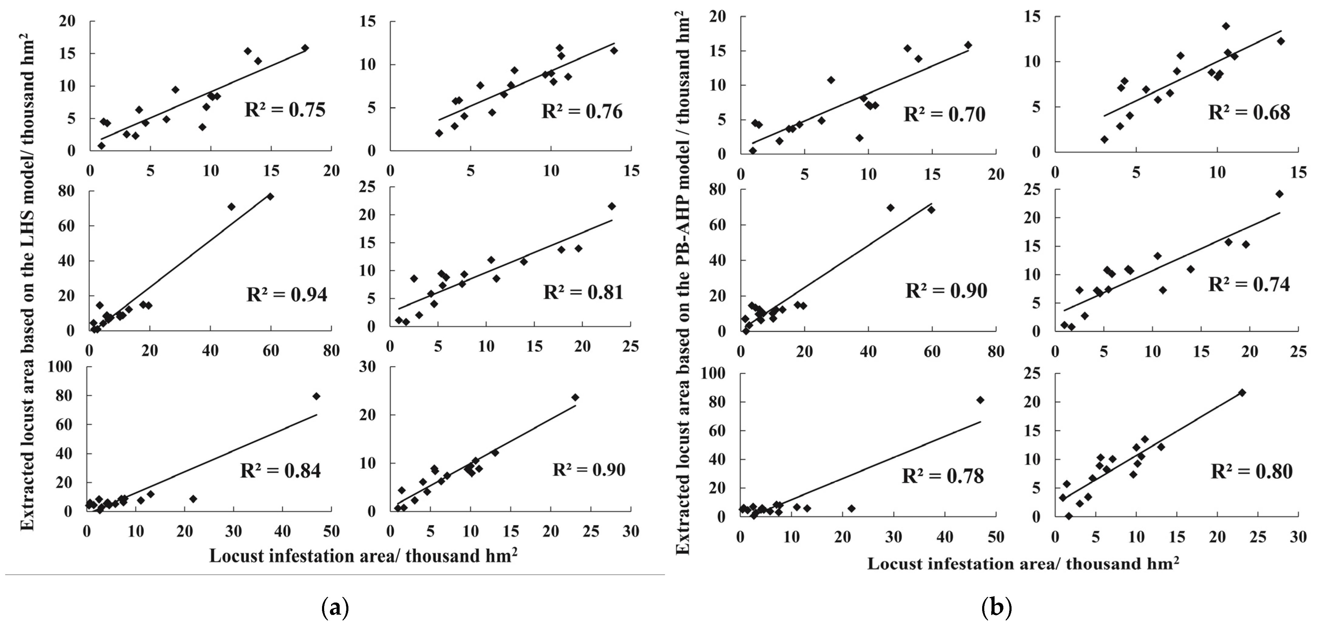 Remotesensing 14 01058 g007 Remotesensing 14 01058 g007