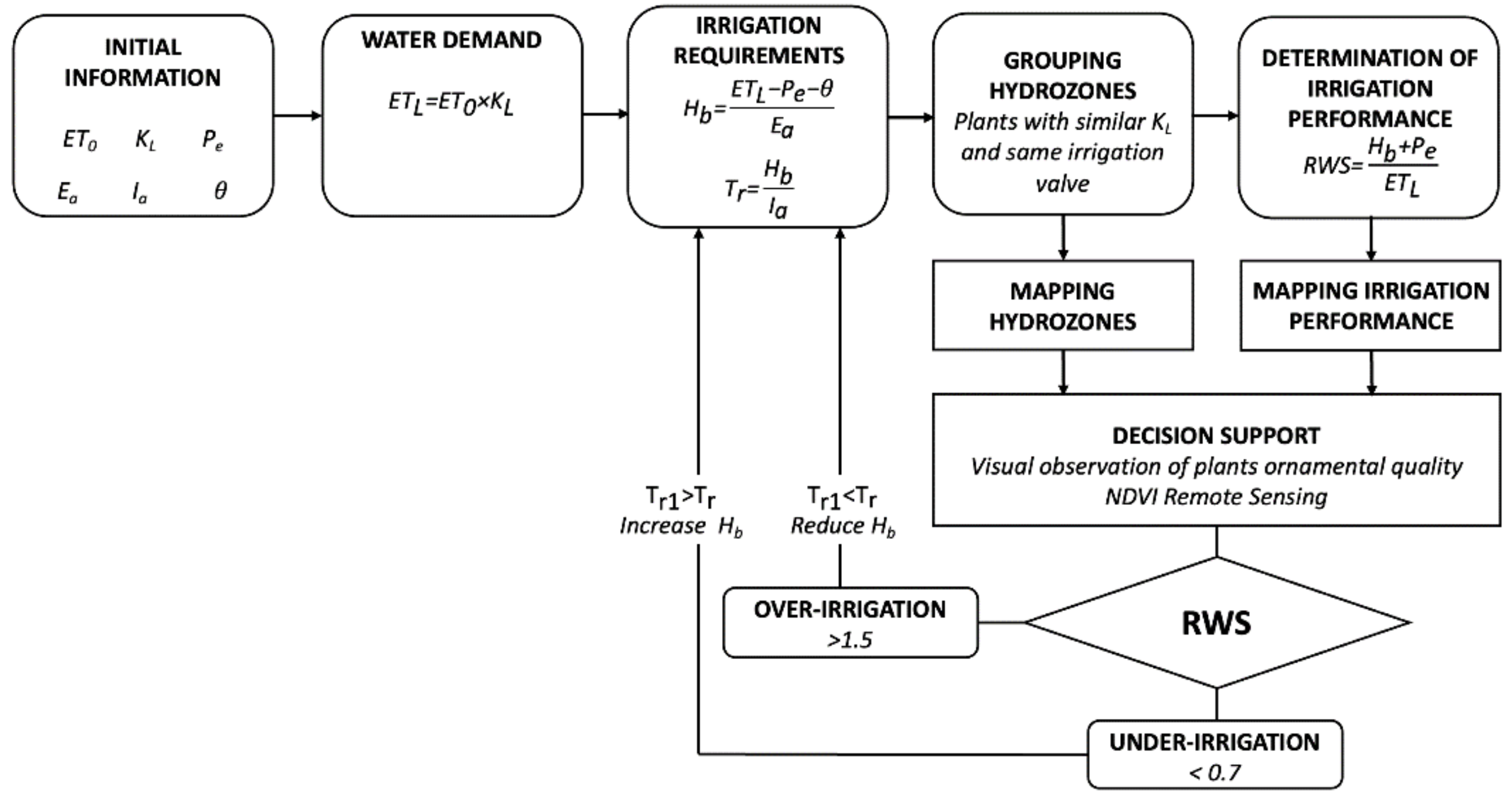 Remotesensing 14 01060 g001