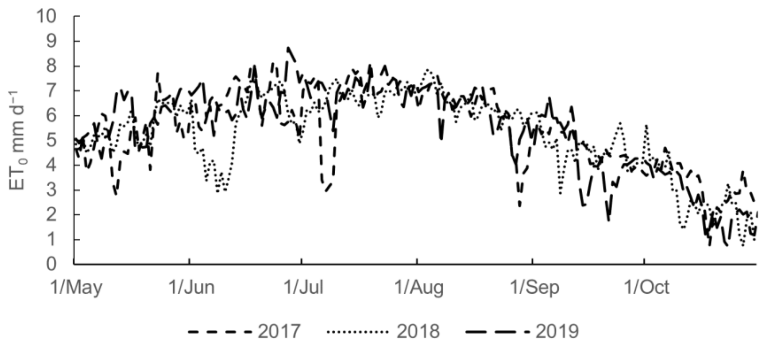 Remotesensing 14 01060 g003