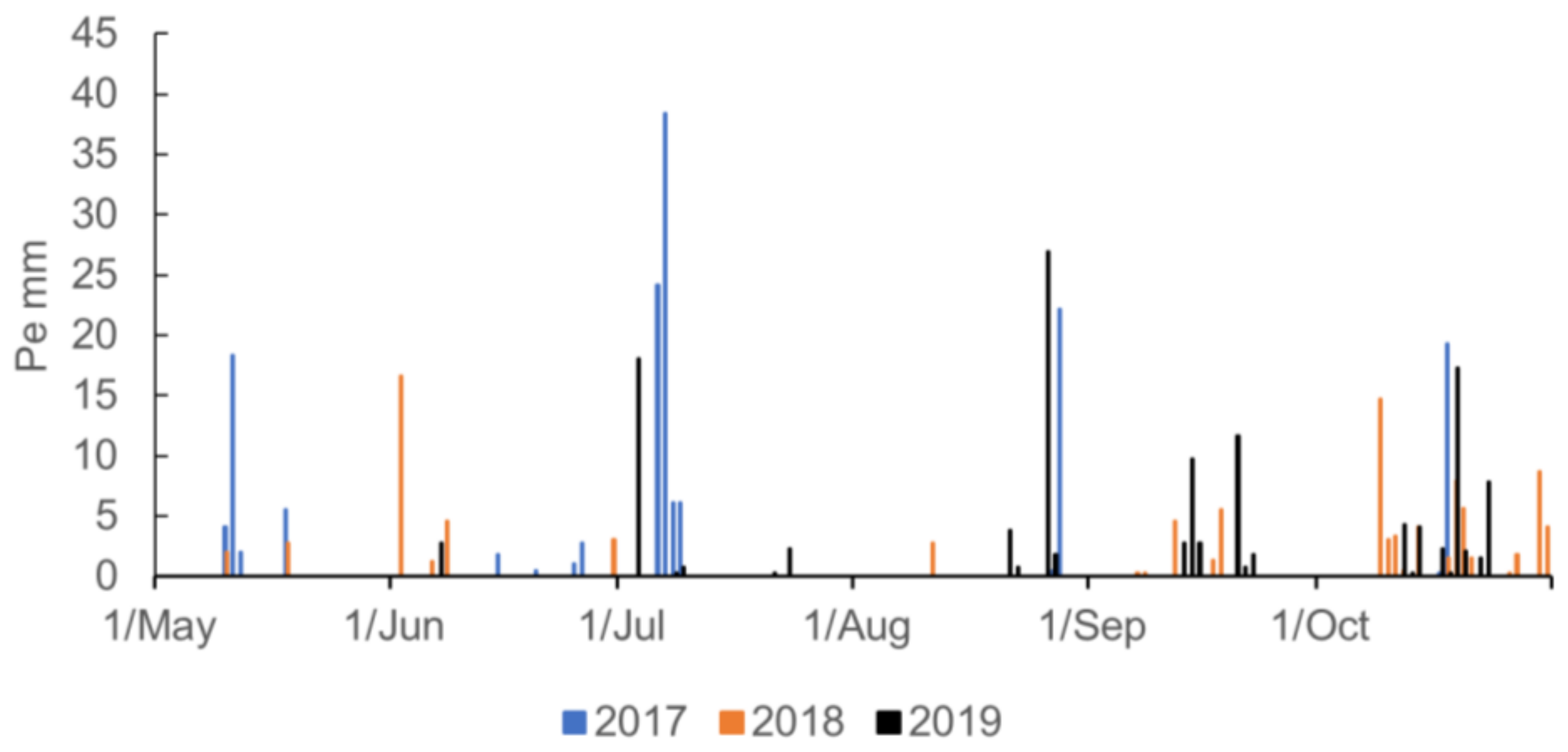 Remotesensing 14 01060 g004