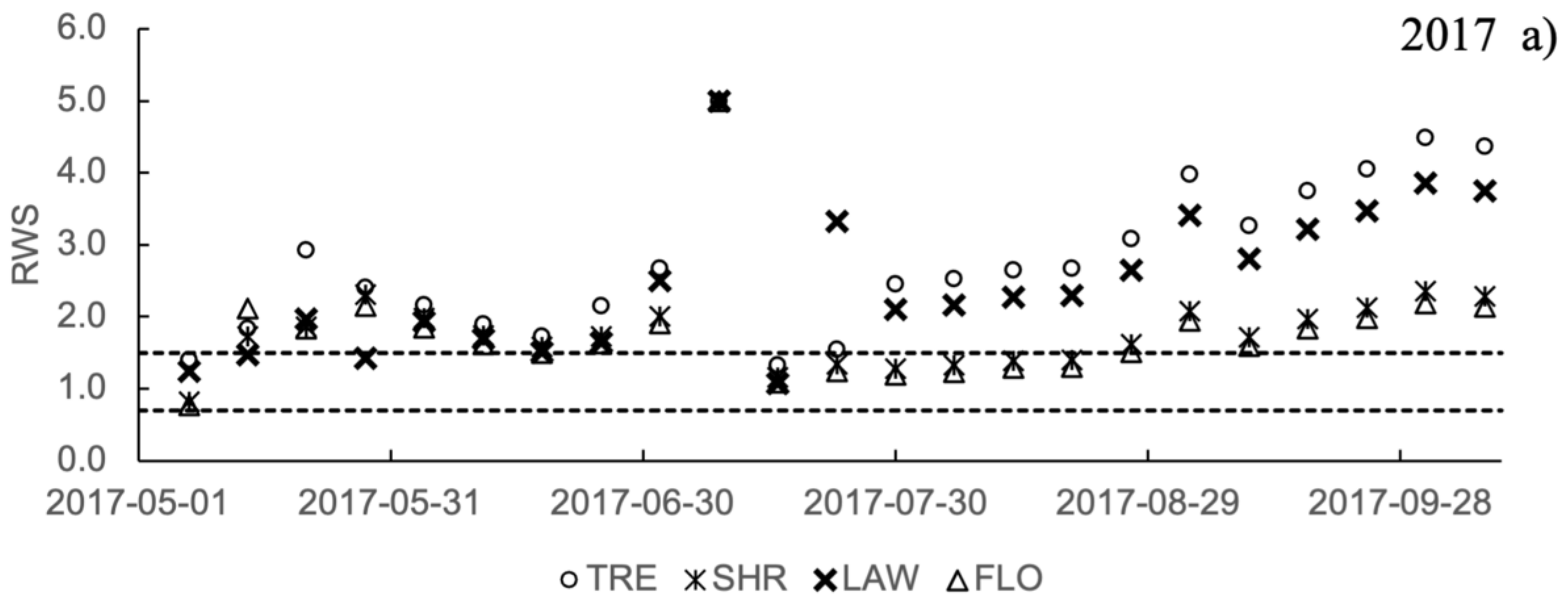 Remotesensing 14 01060 g007a