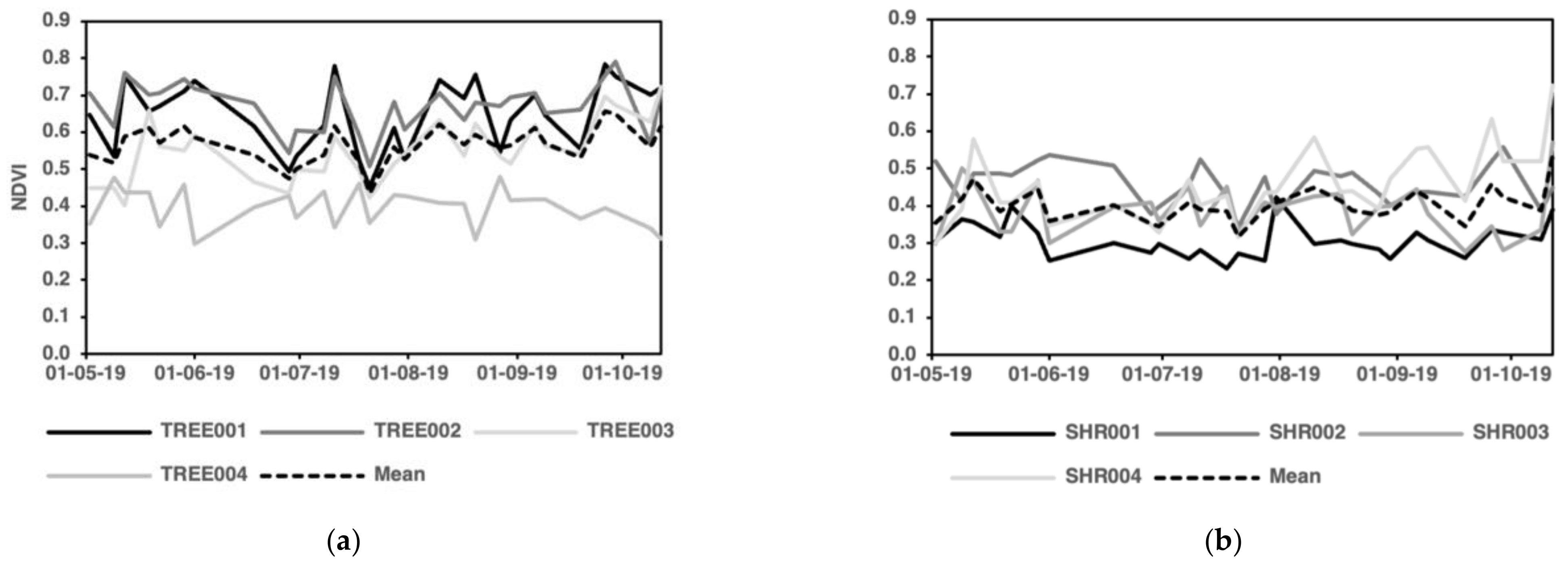 Remotesensing 14 01060 g012a
