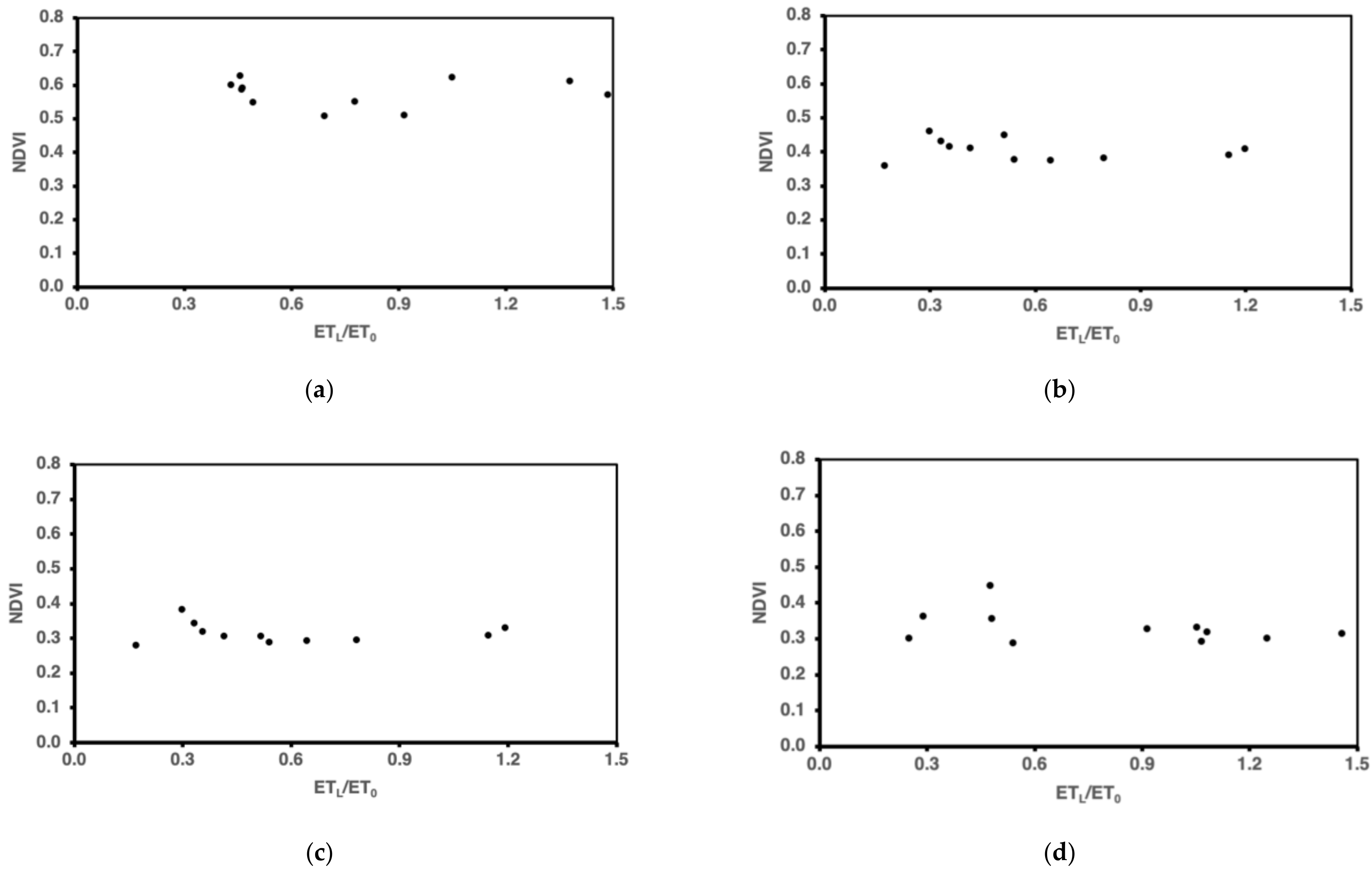 Remotesensing 14 01060 g013