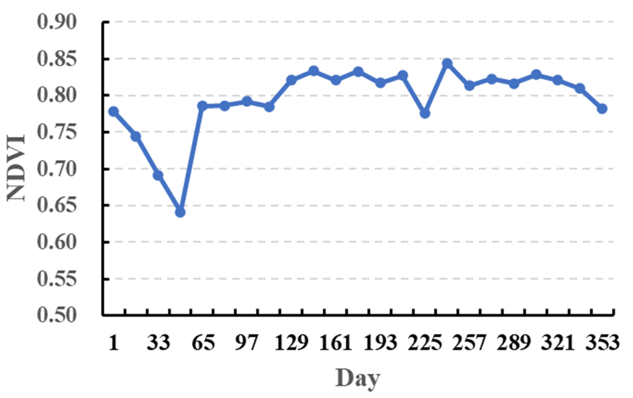 Remotesensing 14 01061 g004