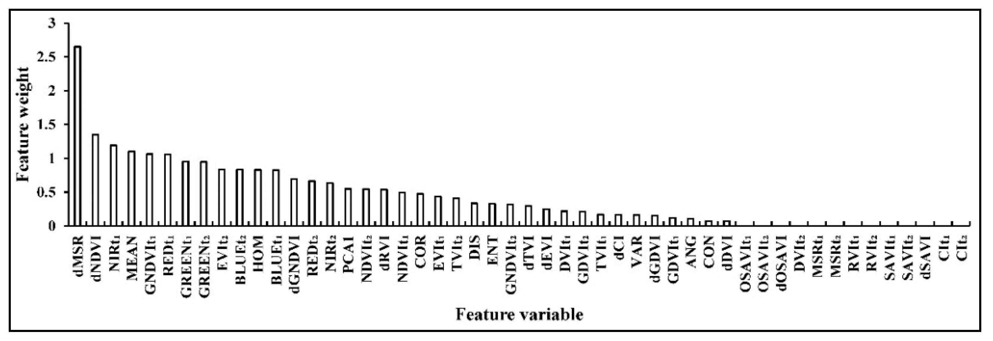 Remotesensing 14 01061 g006
