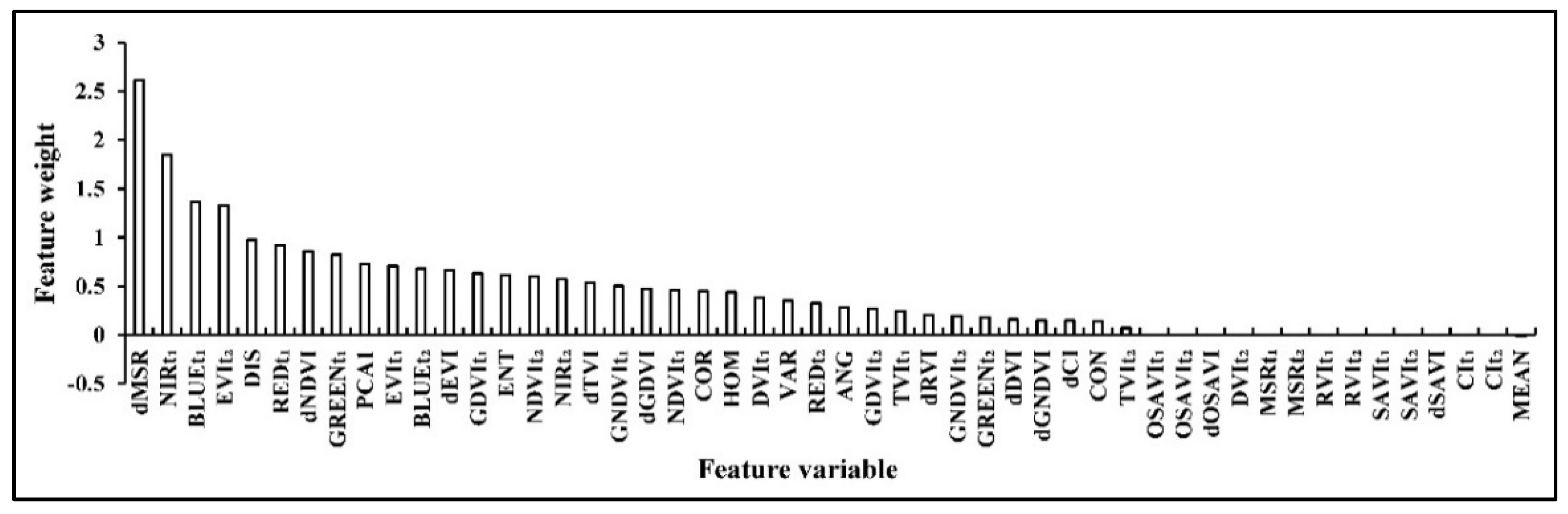 Remotesensing 14 01061 g008