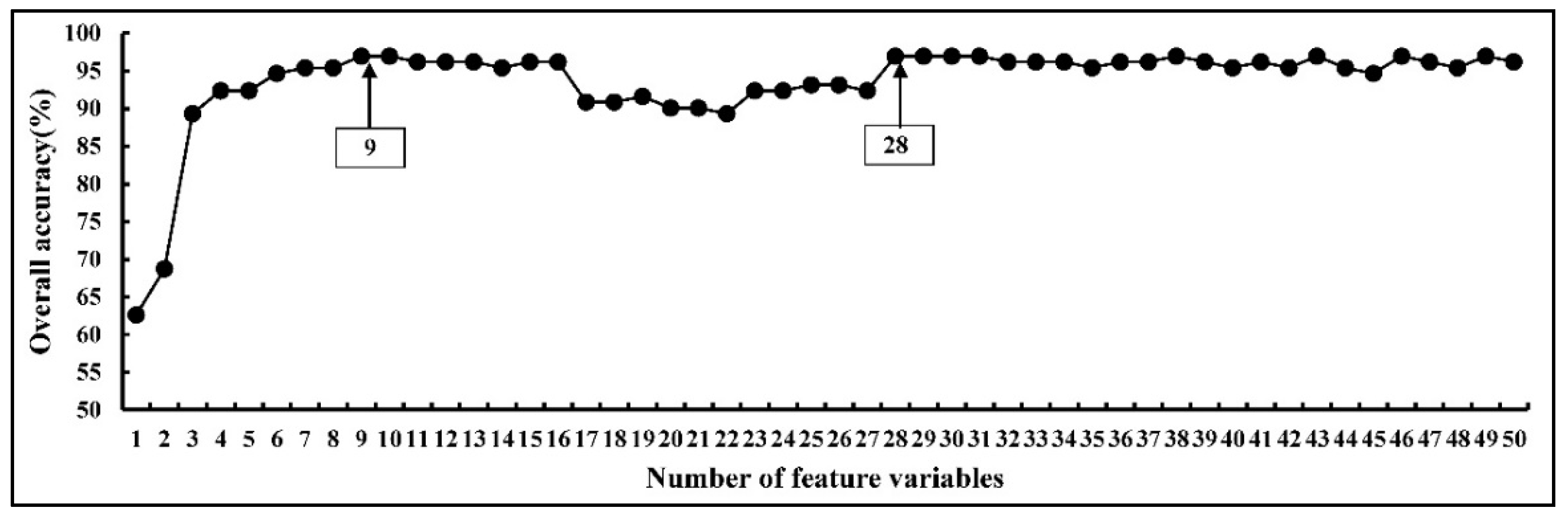 Remotesensing 14 01061 g009