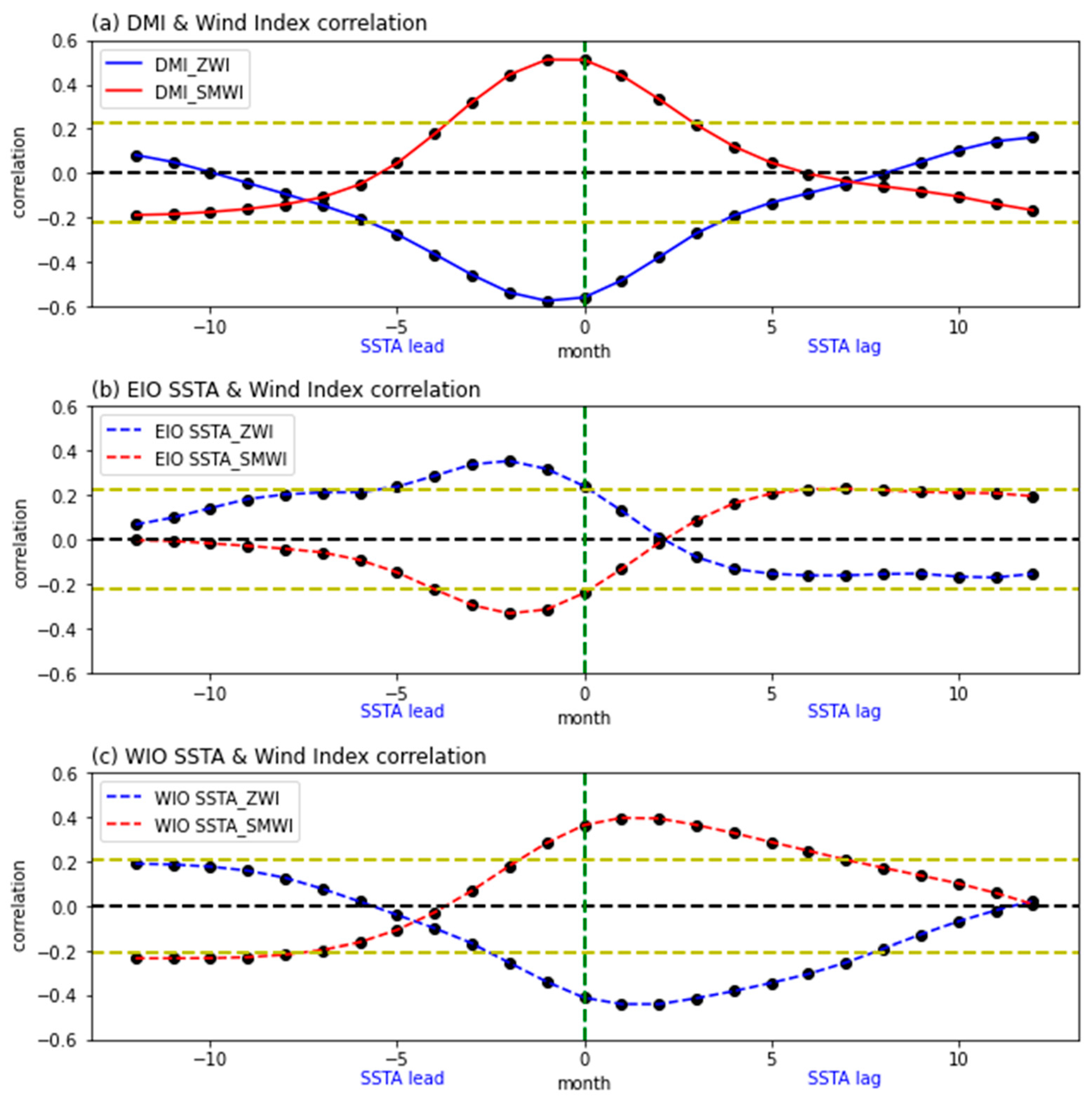 Remotesensing 14 01064 g003 Remotesensing 14 01064 g003