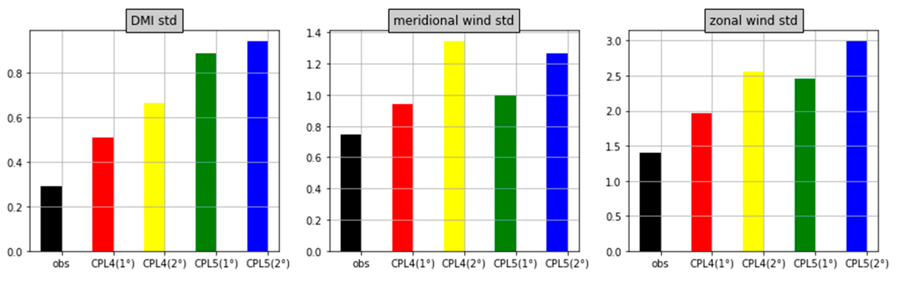 Remotesensing 14 01064 g006 Remotesensing 14 01064 g006