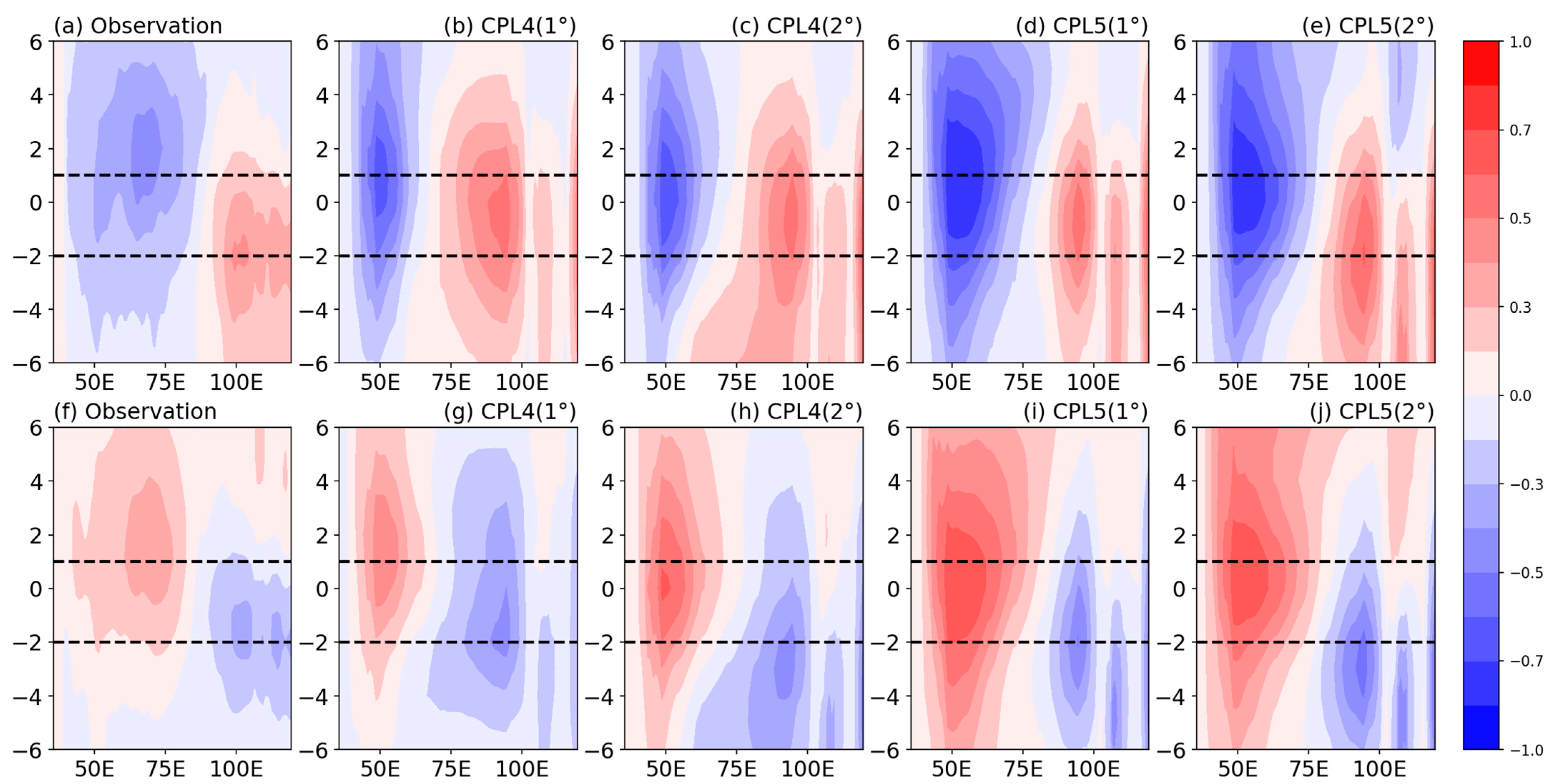 Remotesensing 14 01064 g008 Remotesensing 14 01064 g008