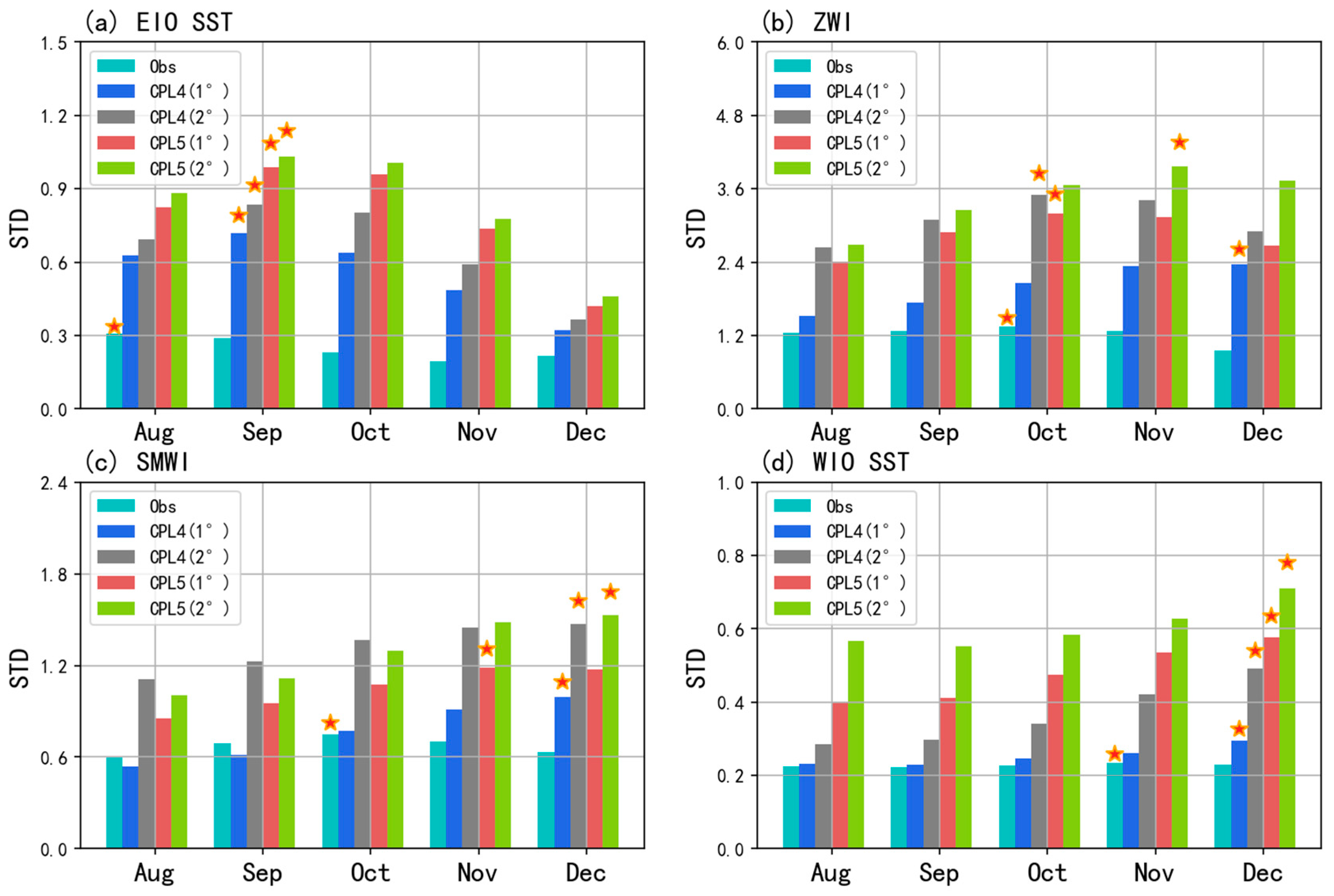 Remotesensing 14 01064 g009 Remotesensing 14 01064 g009