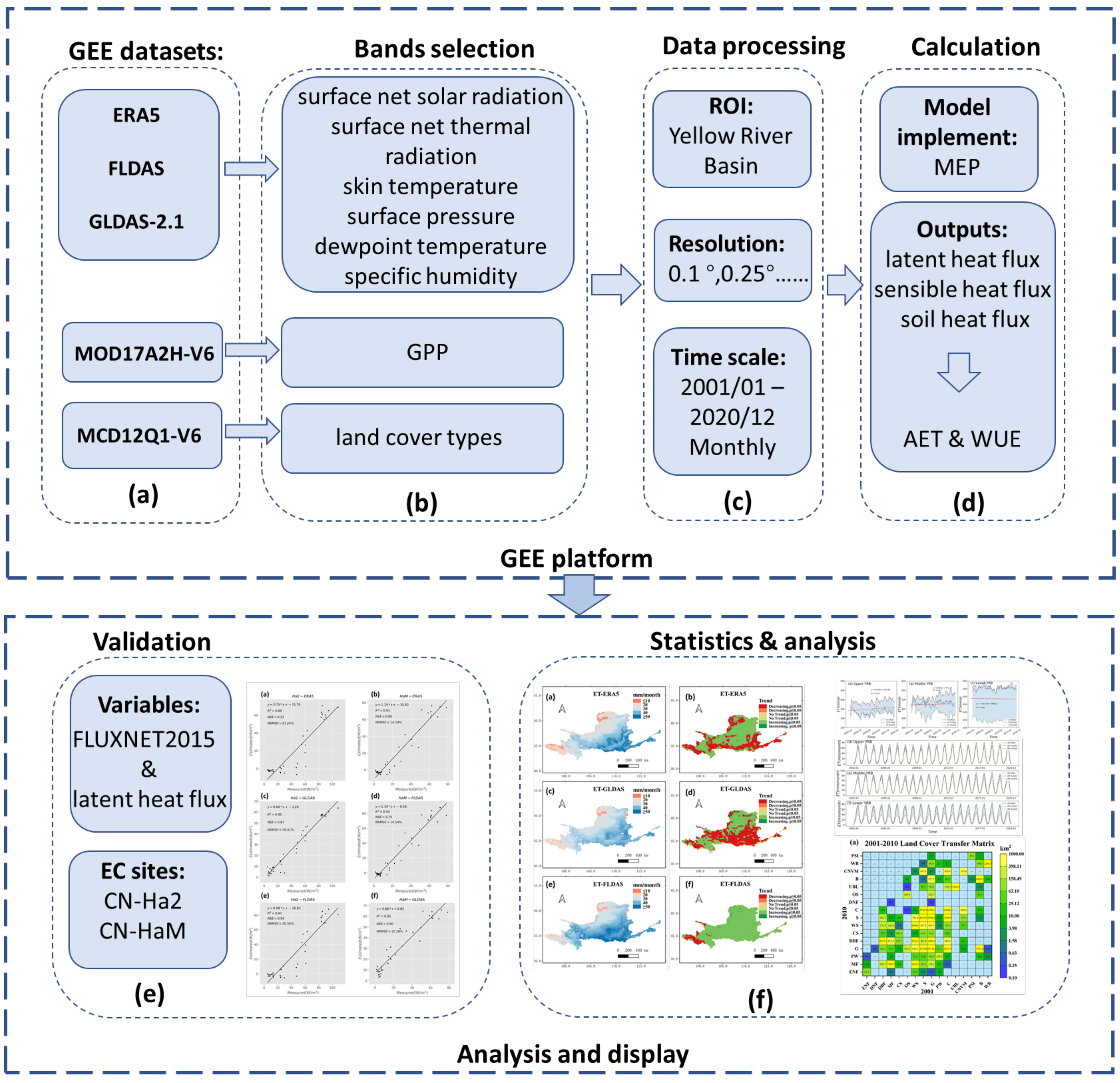 Remotesensing 14 01065 g001