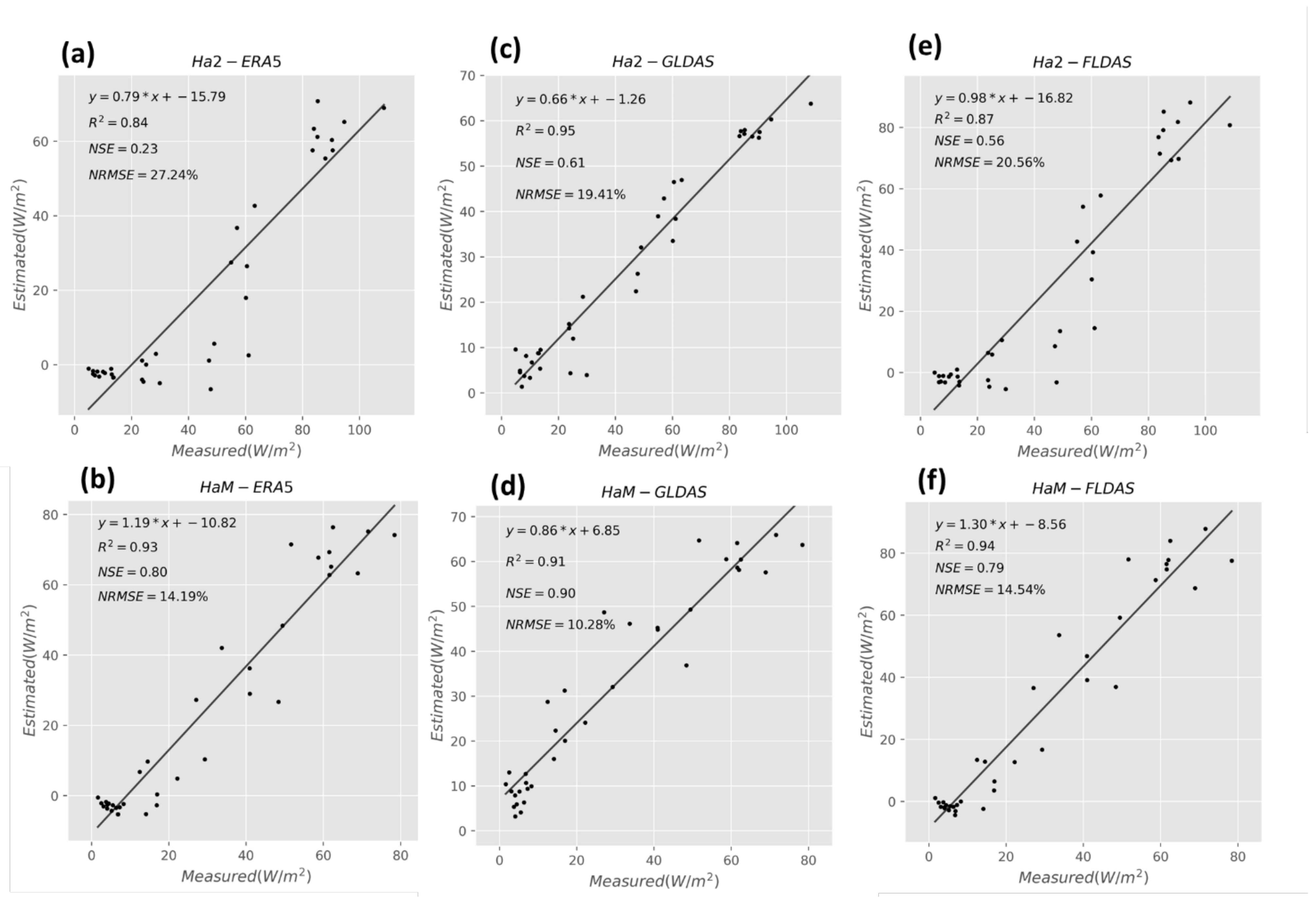 Remotesensing 14 01065 g003
