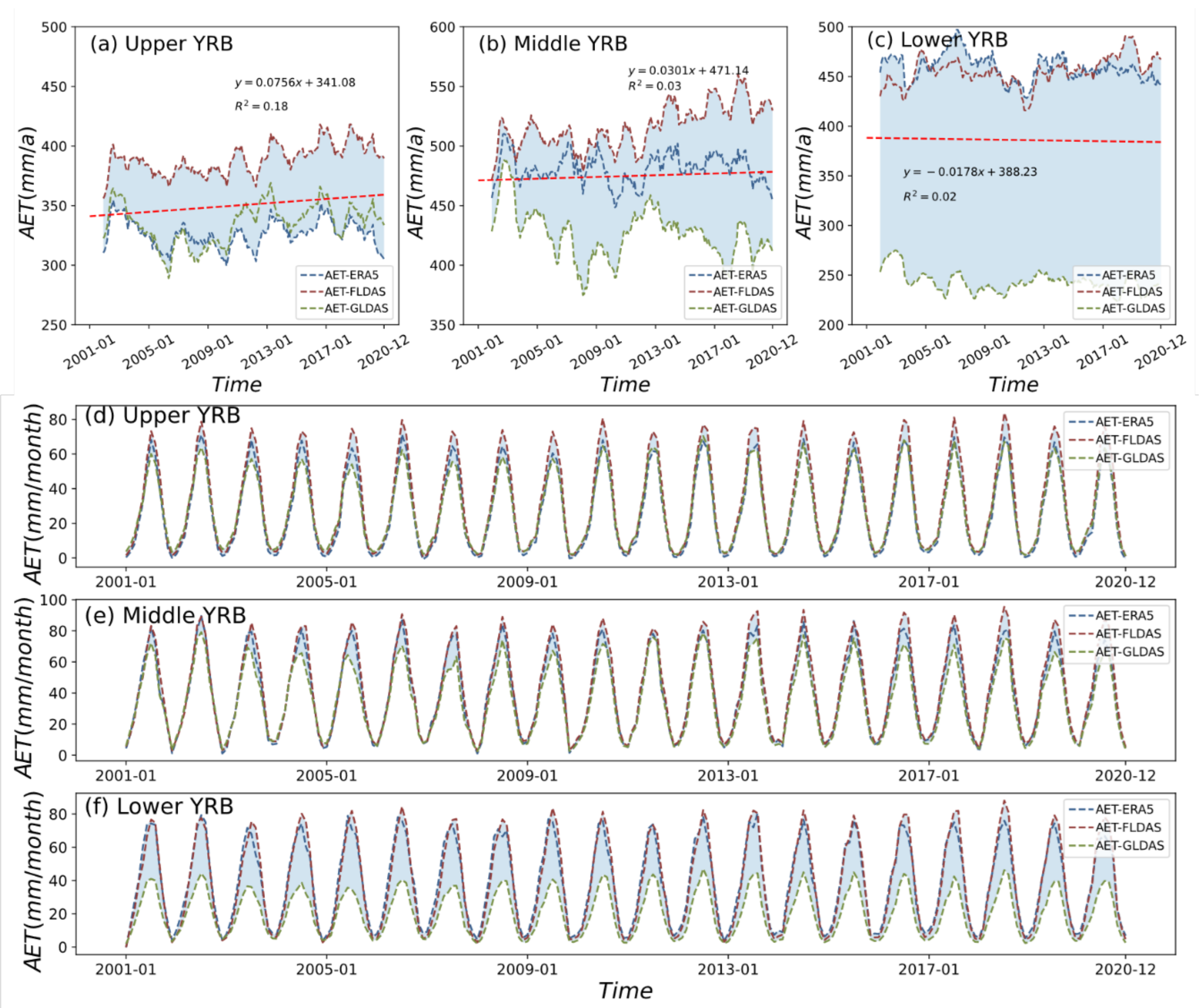 Remotesensing 14 01065 g005