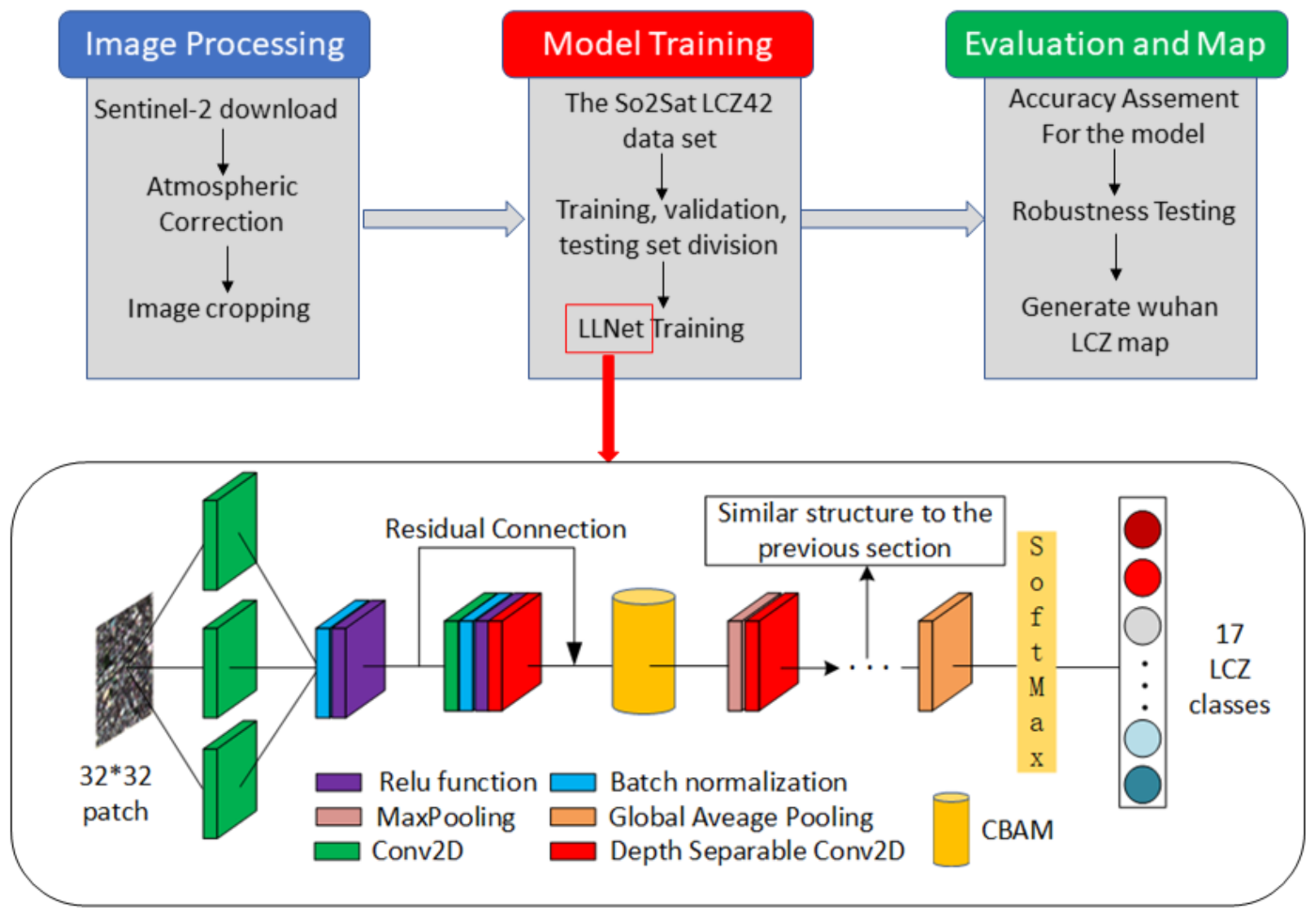Remotesensing 14 01067 g001