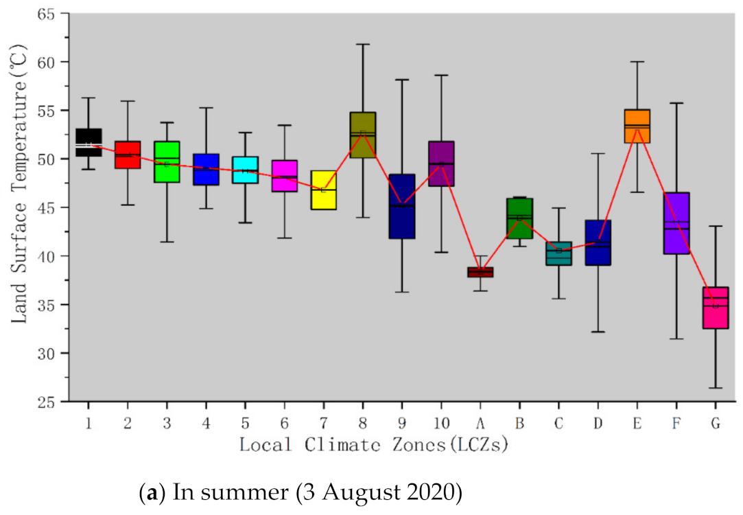 Remotesensing 14 01067 g006a