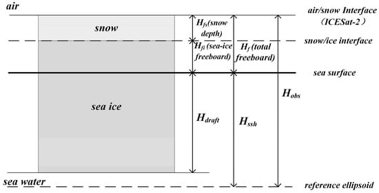 https://www.mdpi.com/remotesensing/remotesensing-14-01069/article_deploy/html/images/remotesensing-14-01069-g004-550.jpg