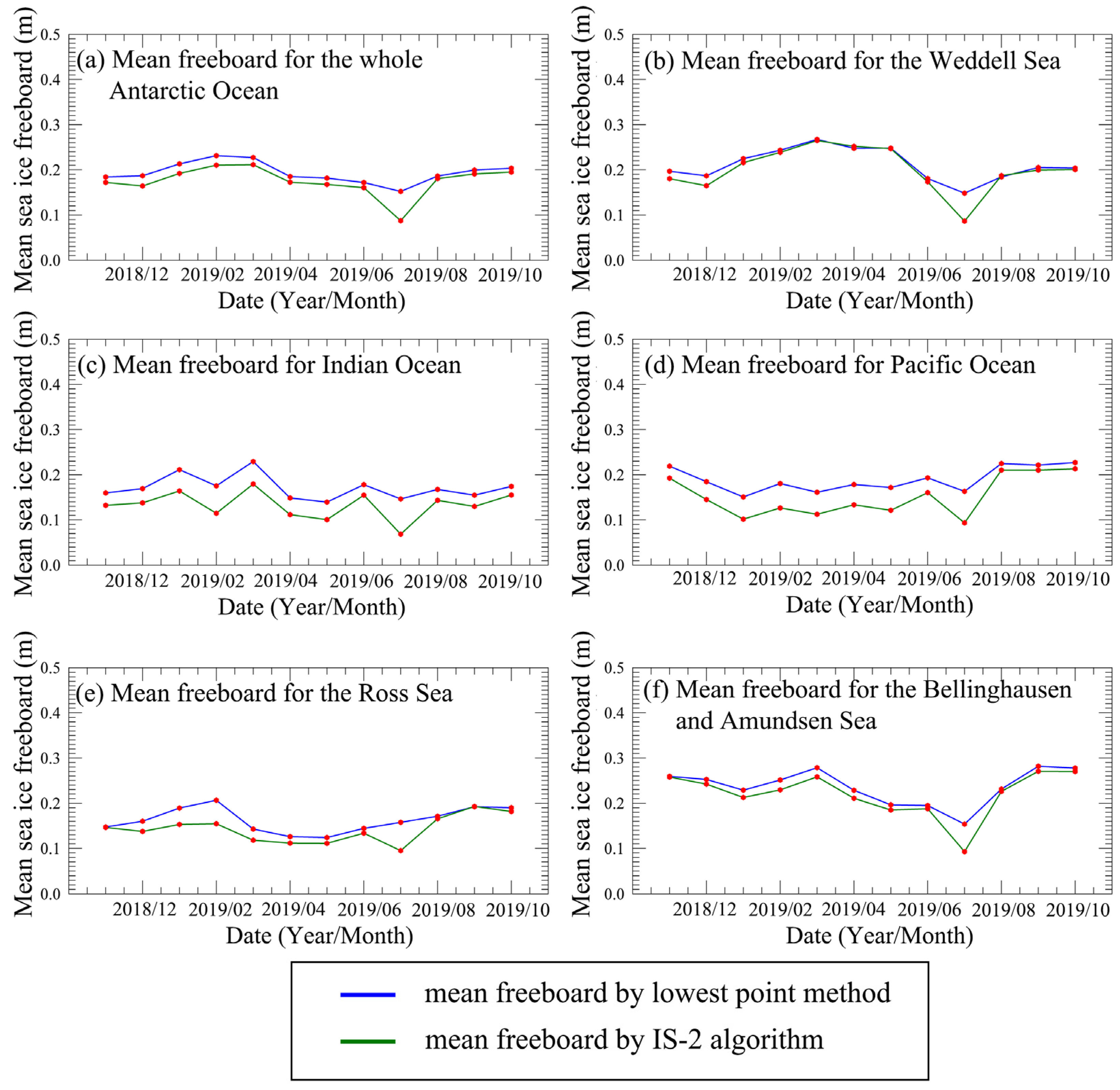 Remotesensing 14 01069 g007 Remotesensing 14 01069 g007