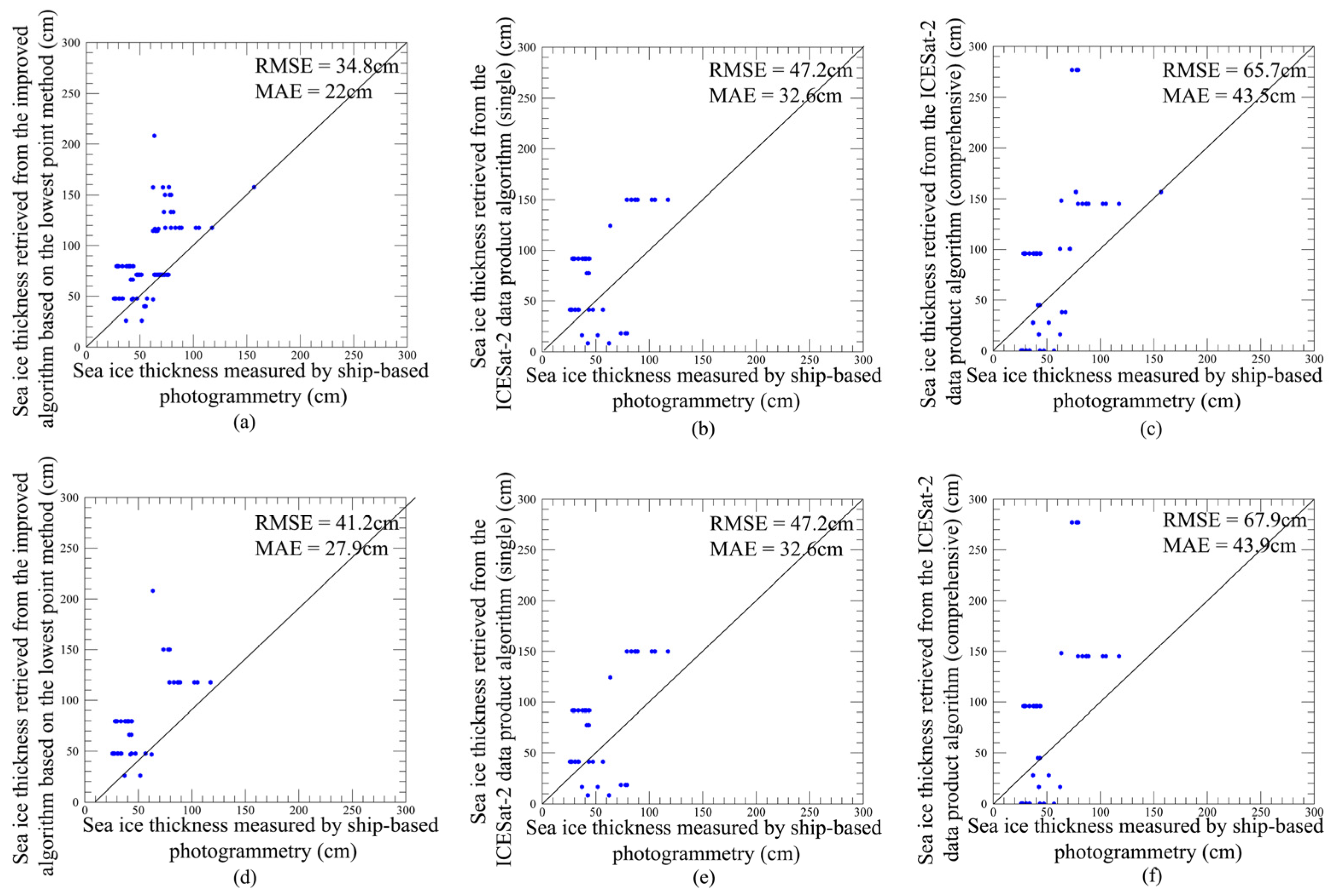 Remotesensing 14 01069 g009 Remotesensing 14 01069 g009