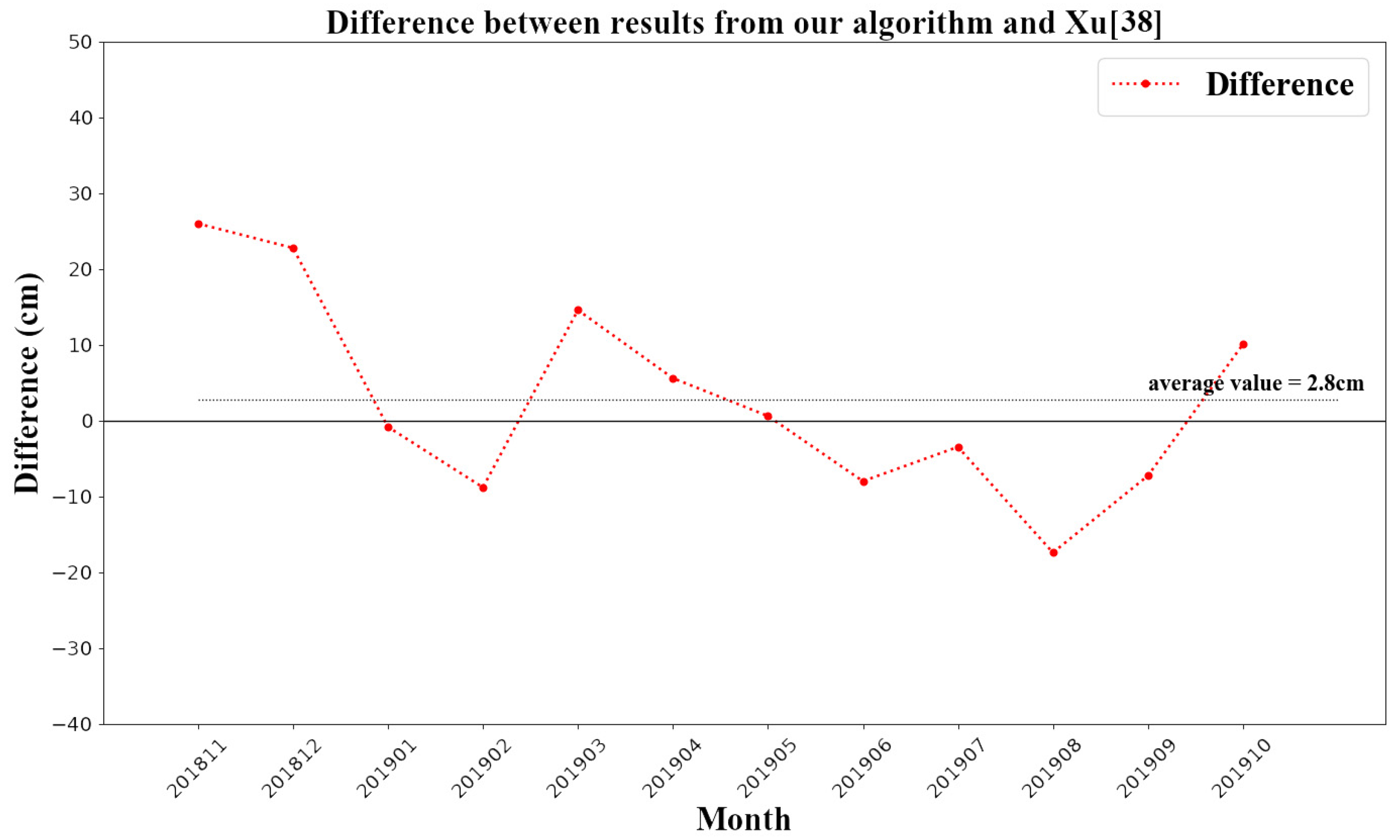 Remotesensing 14 01069 g010 Remotesensing 14 01069 g010