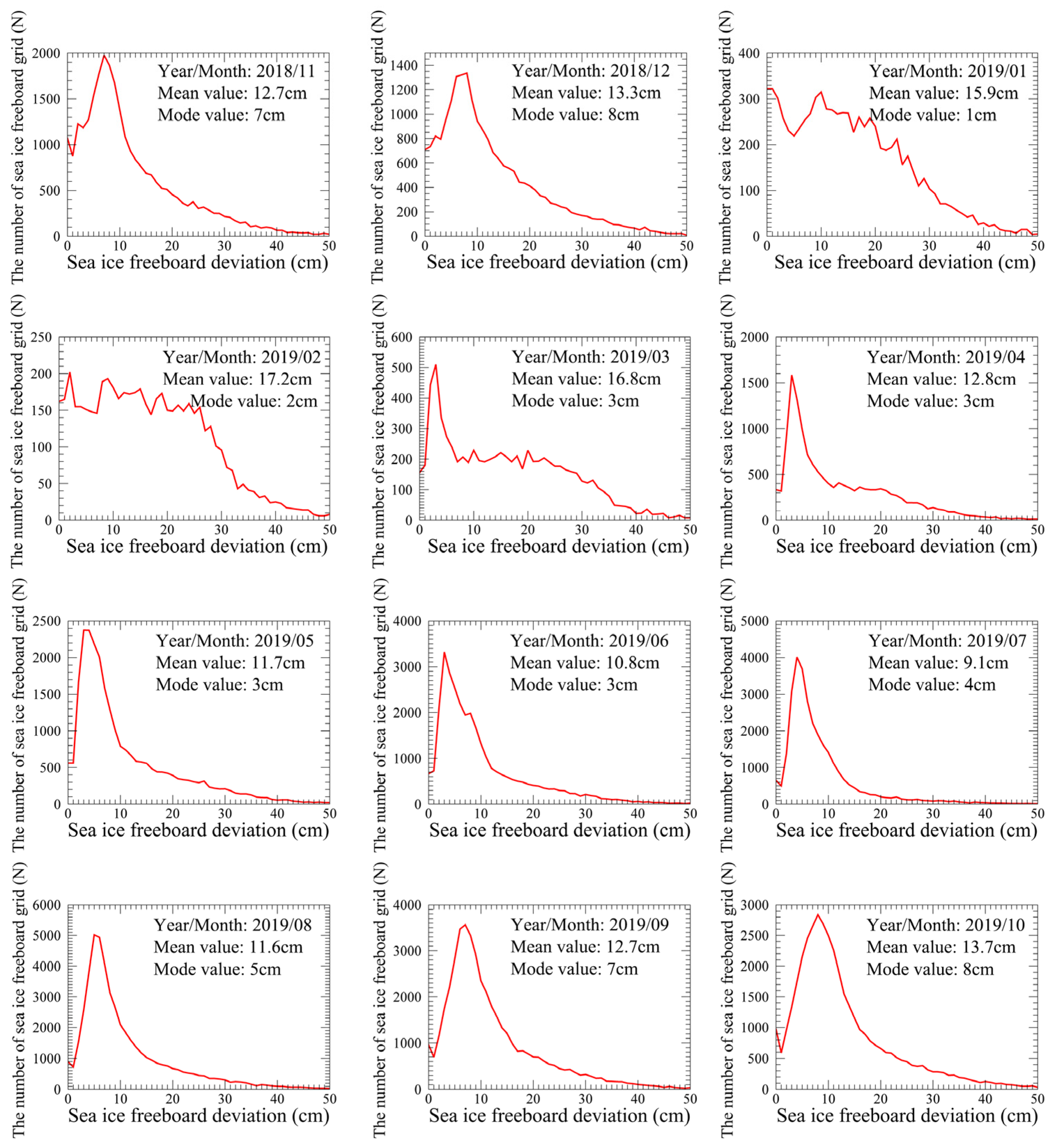 Remotesensing 14 01069 g012 Remotesensing 14 01069 g012