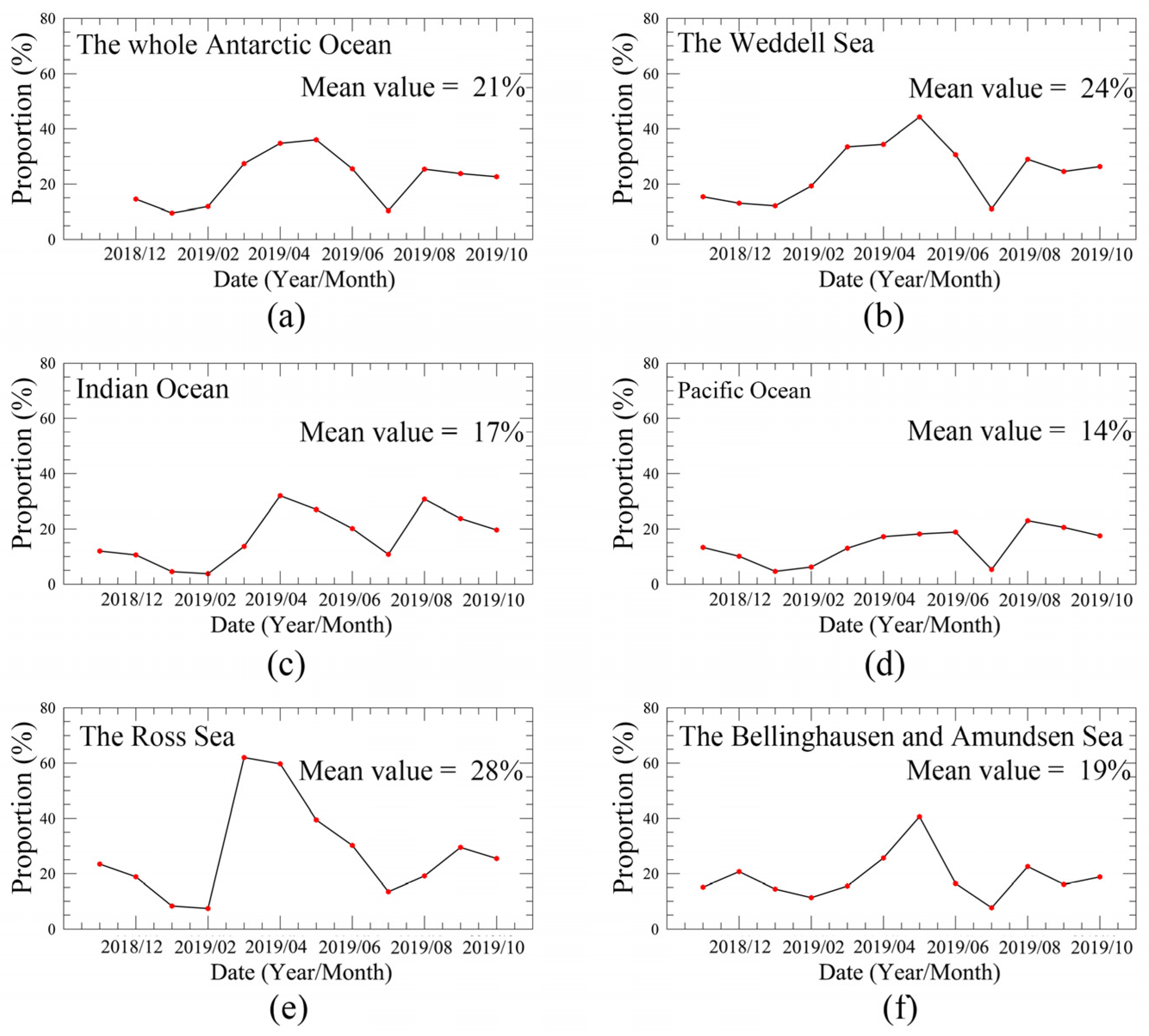 Remotesensing 14 01069 g013 Remotesensing 14 01069 g013