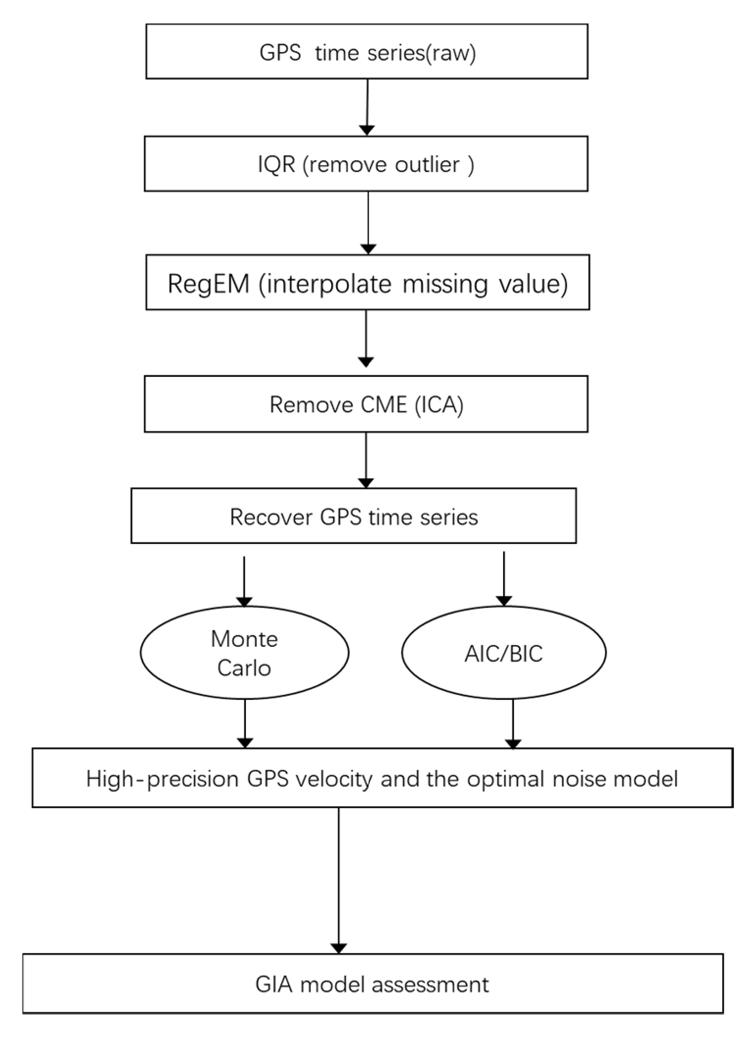 Remotesensing 14 01070 g002
