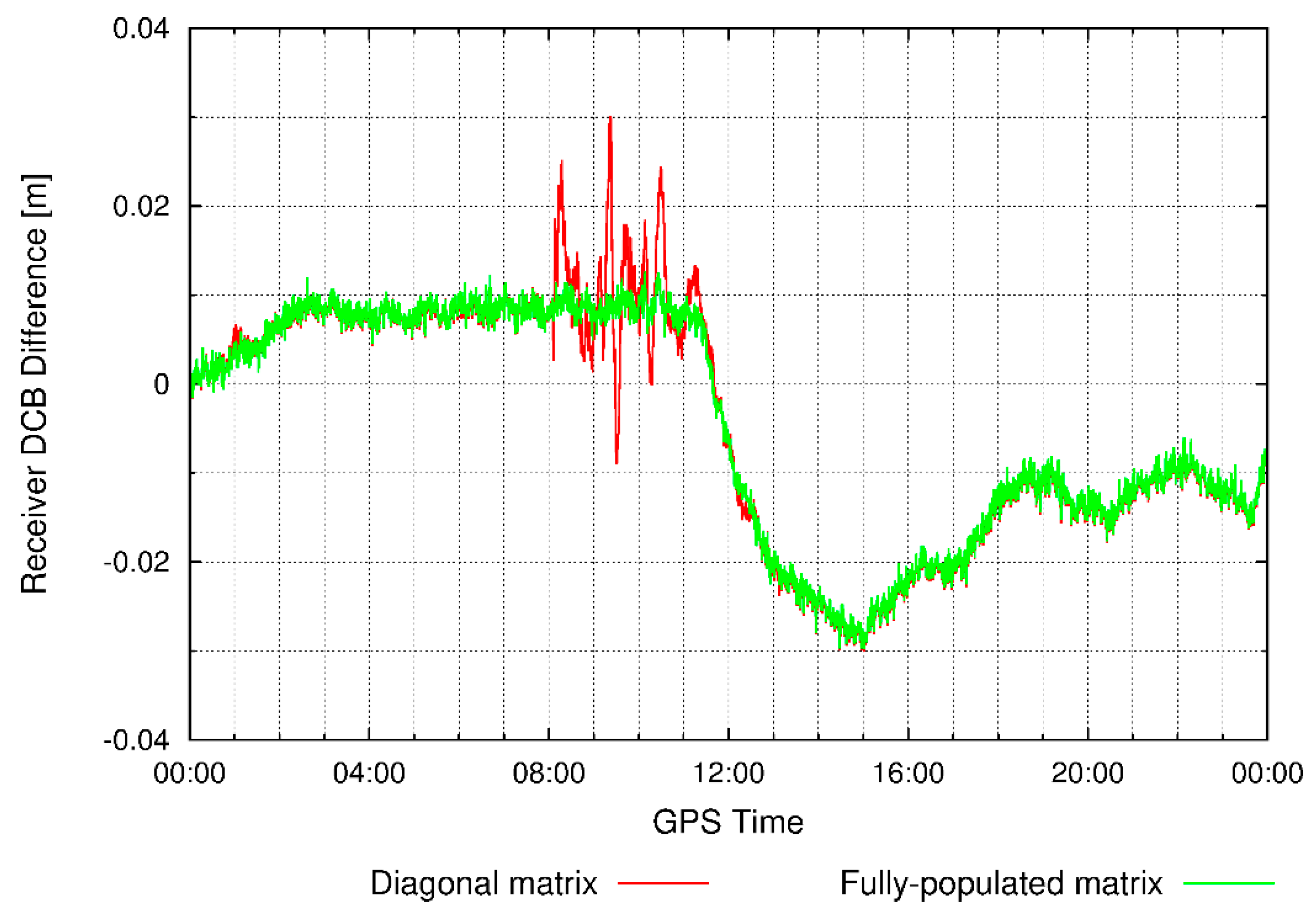 Remotesensing 14 01073 g003 550