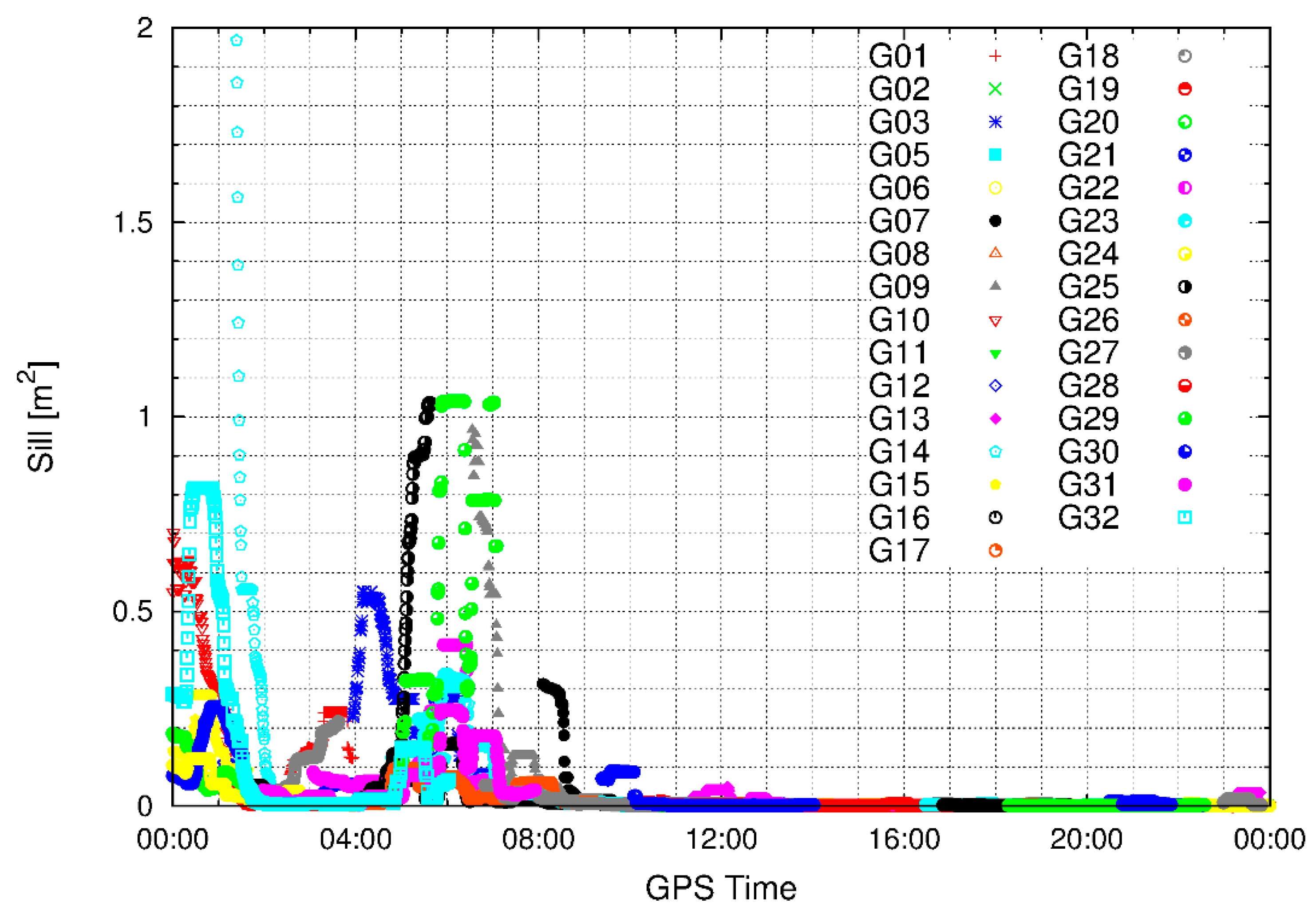 Remotesensing 14 01073 g005 550
