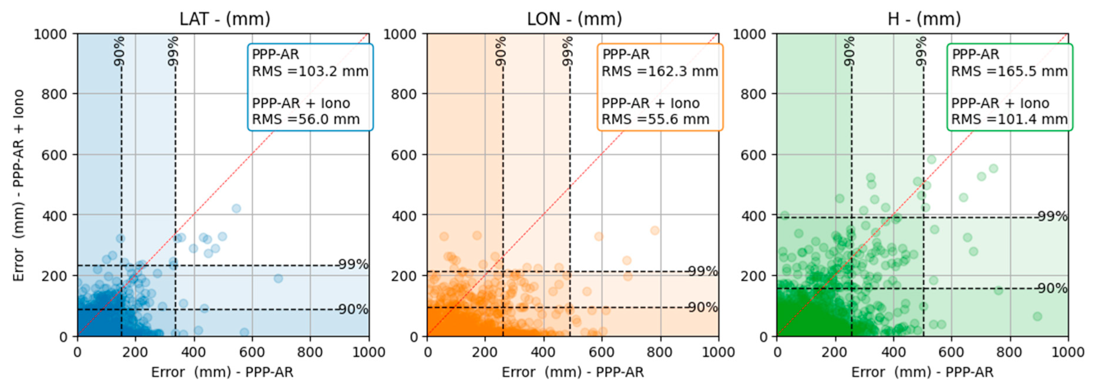 Remotesensing 14 01073 g011 550