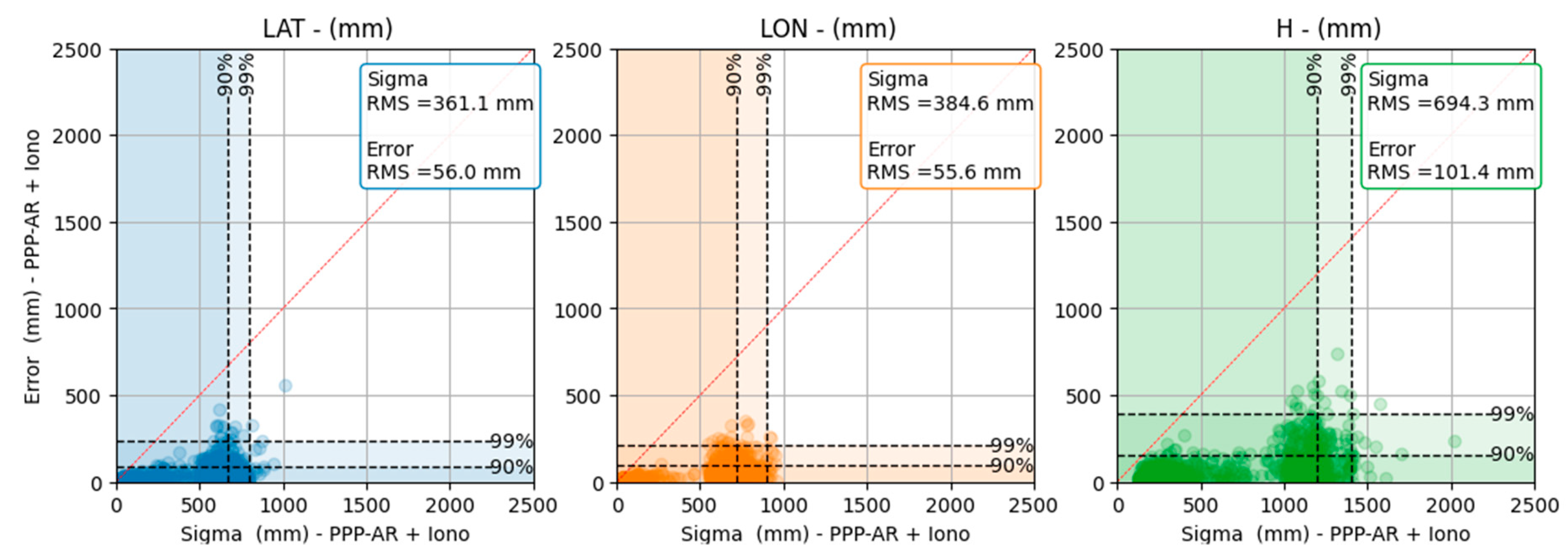 Remotesensing 14 01073 g012 550