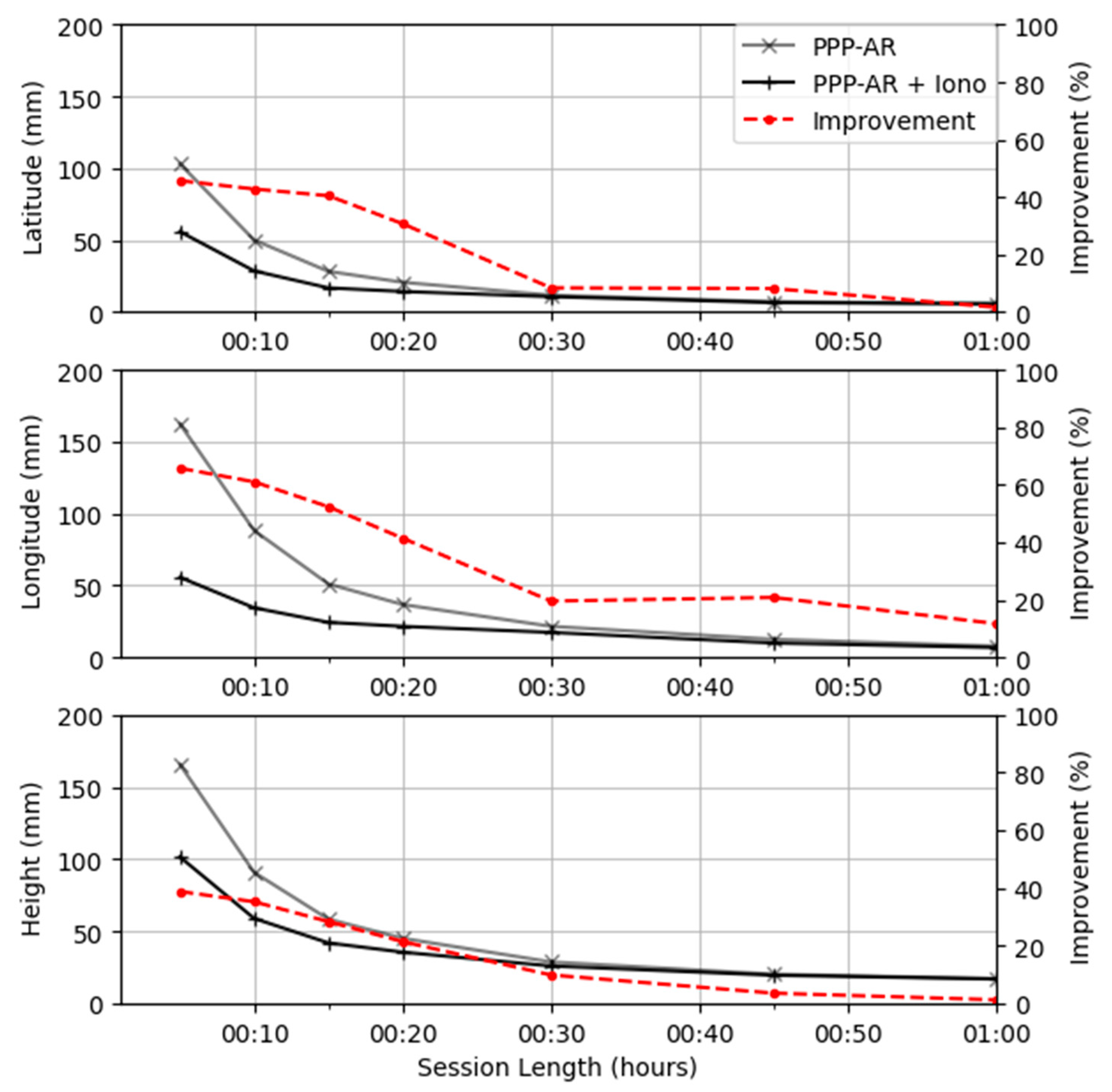 Remotesensing 14 01073 g013 550