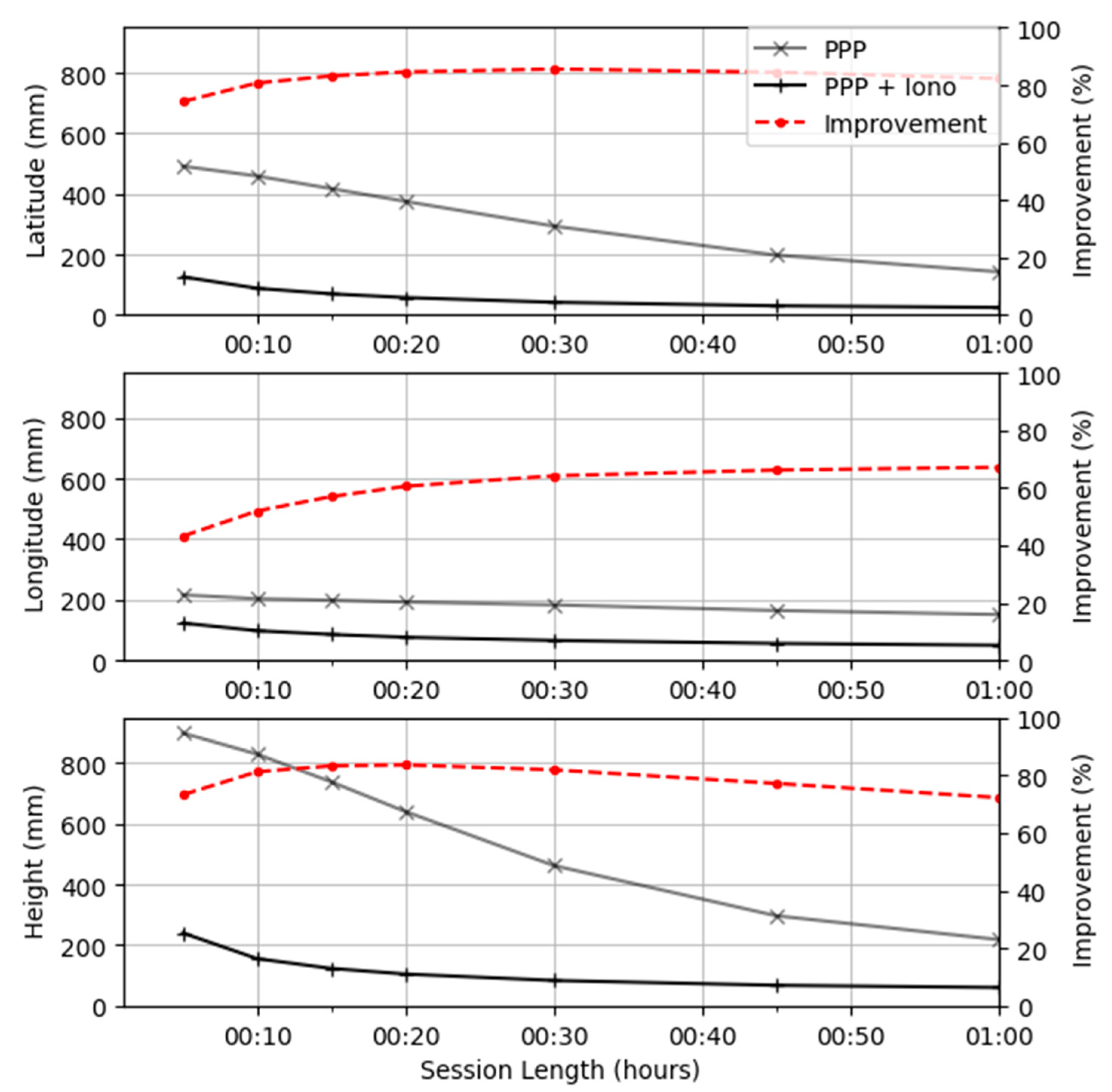 Remotesensing 14 01073 g015 550