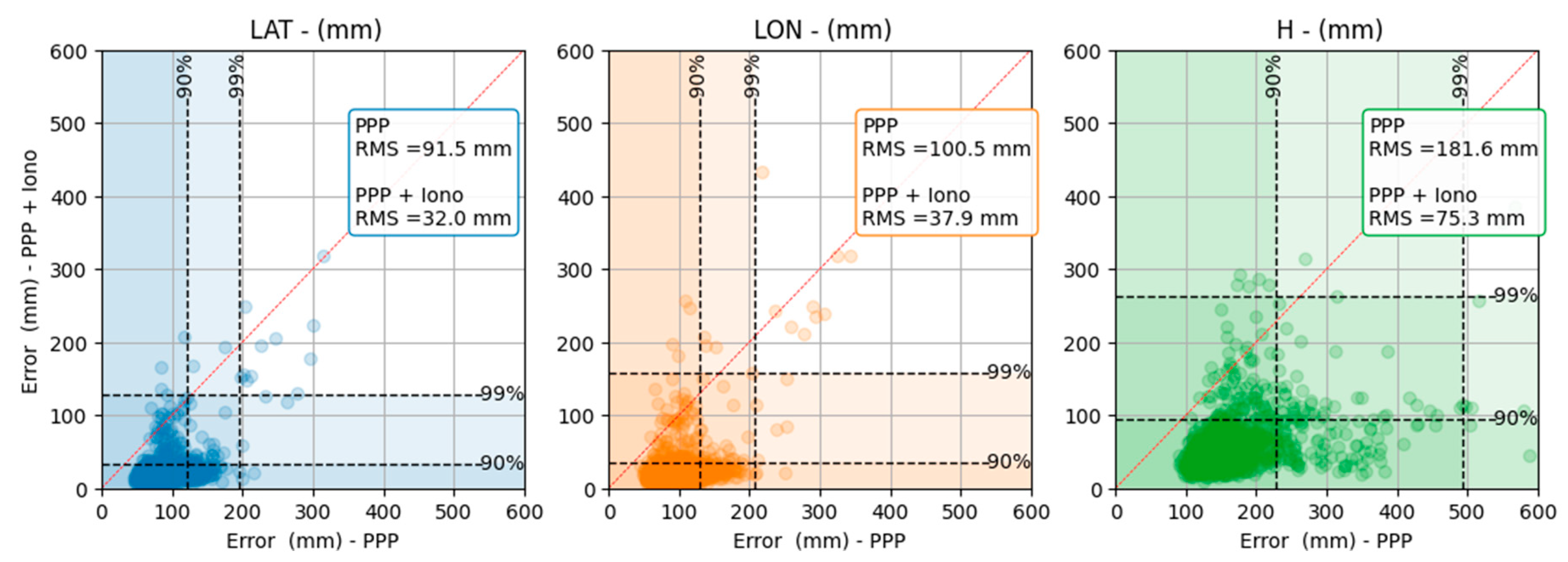 Remotesensing 14 01073 g016 550
