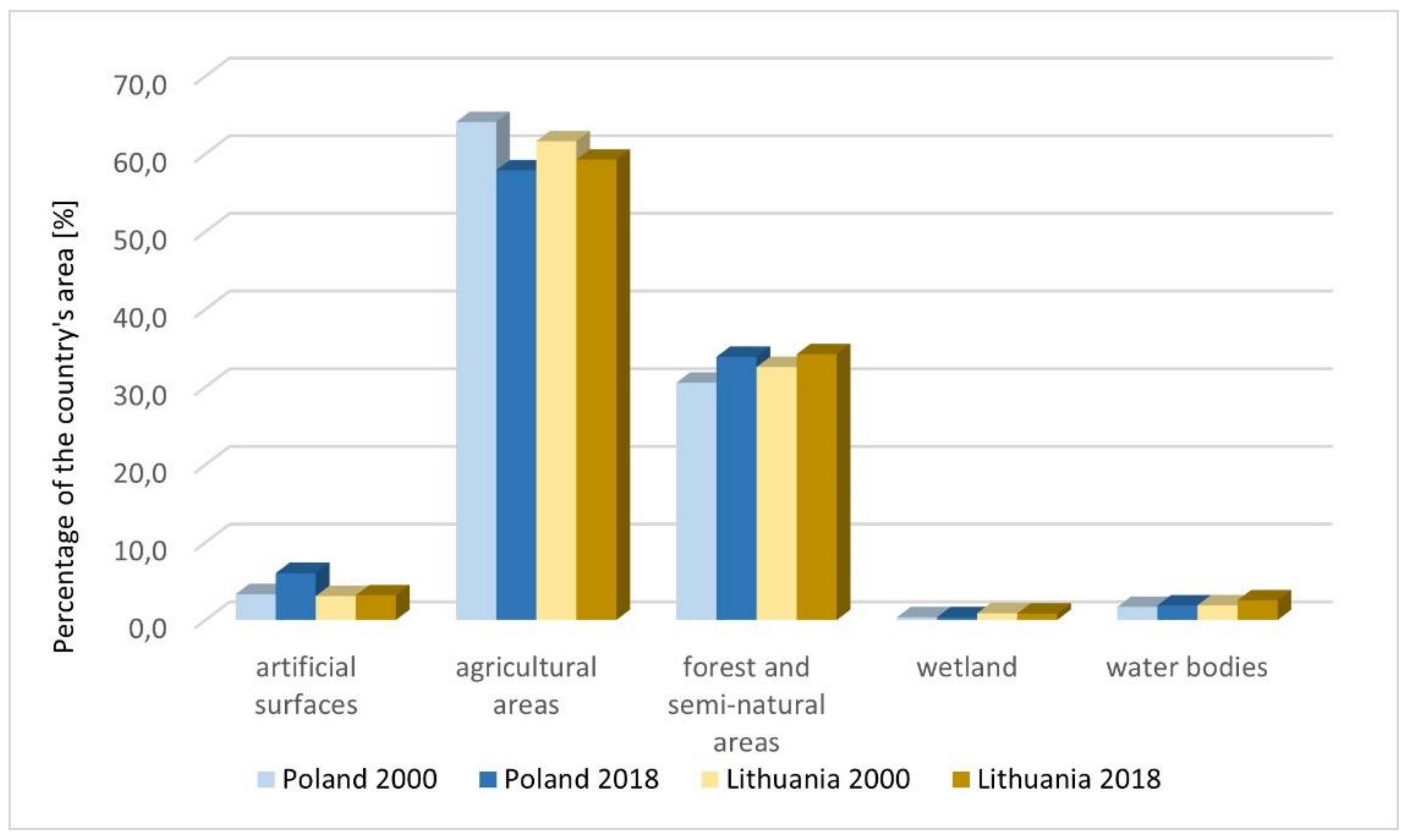 Remotesensing 14 01074 g007