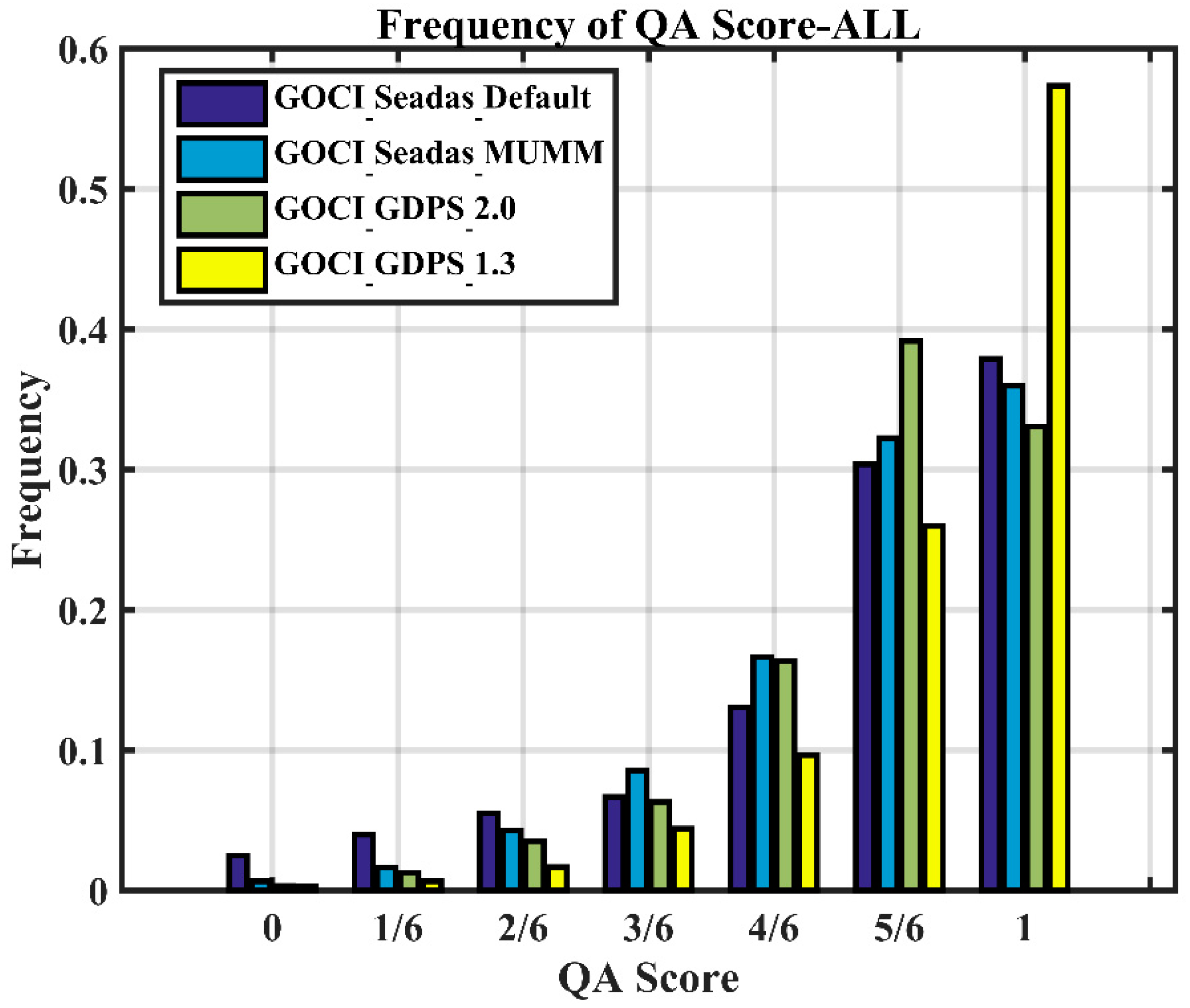 Remotesensing 14 01075 g002