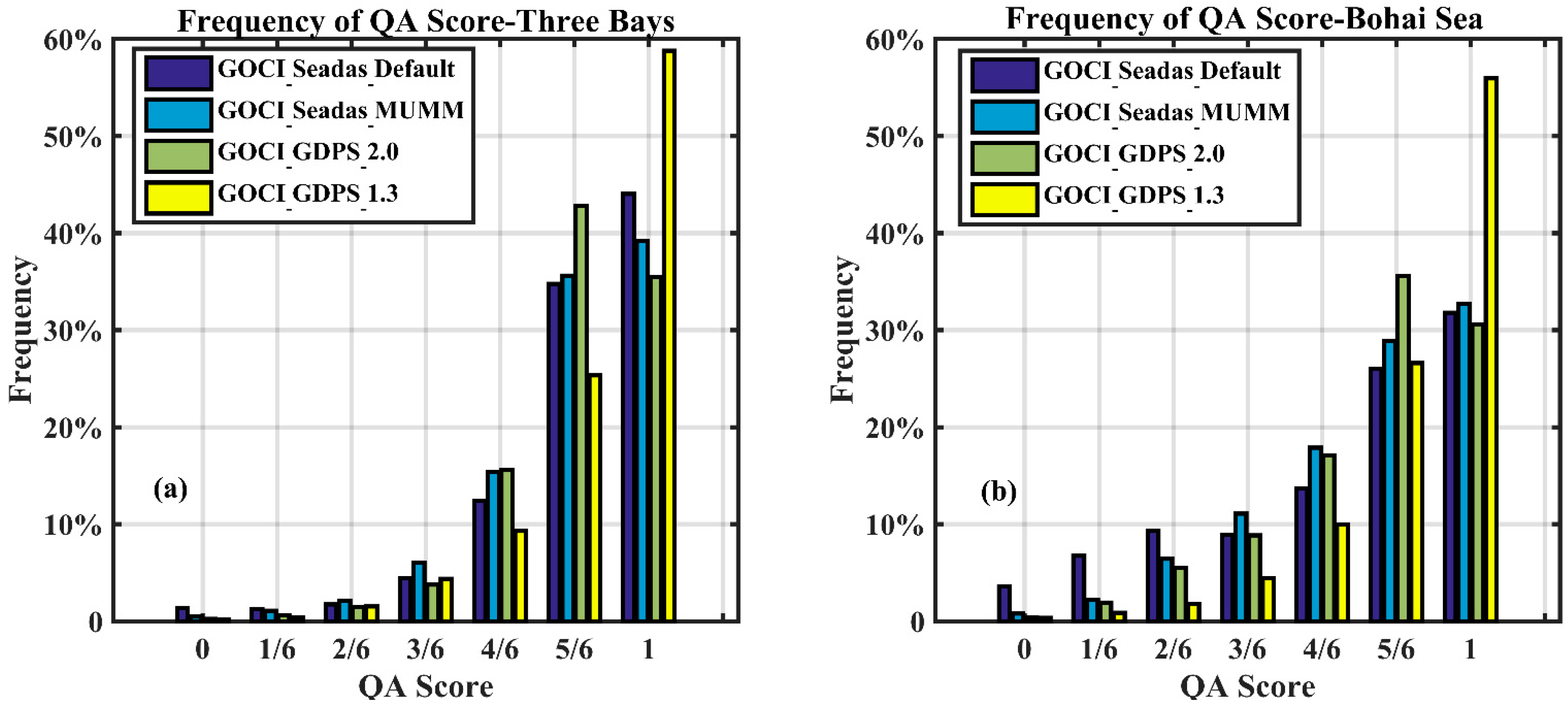Remotesensing 14 01075 g003