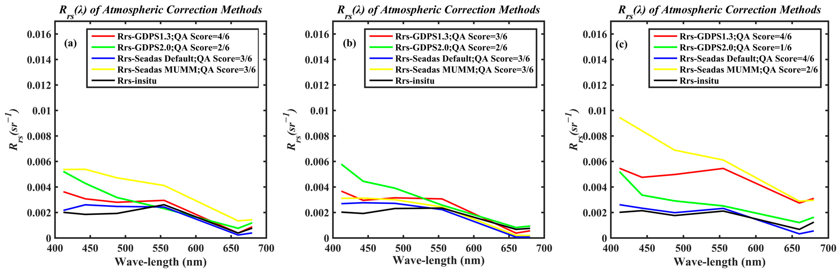 Remotesensing 14 01075 g004