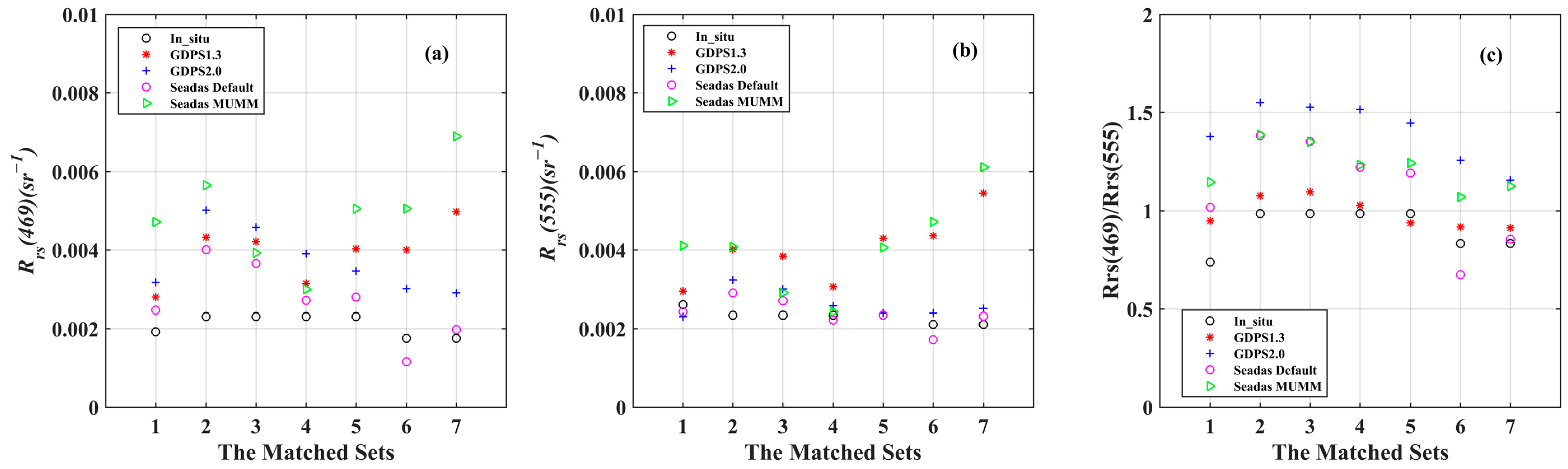 Remotesensing 14 01075 g005