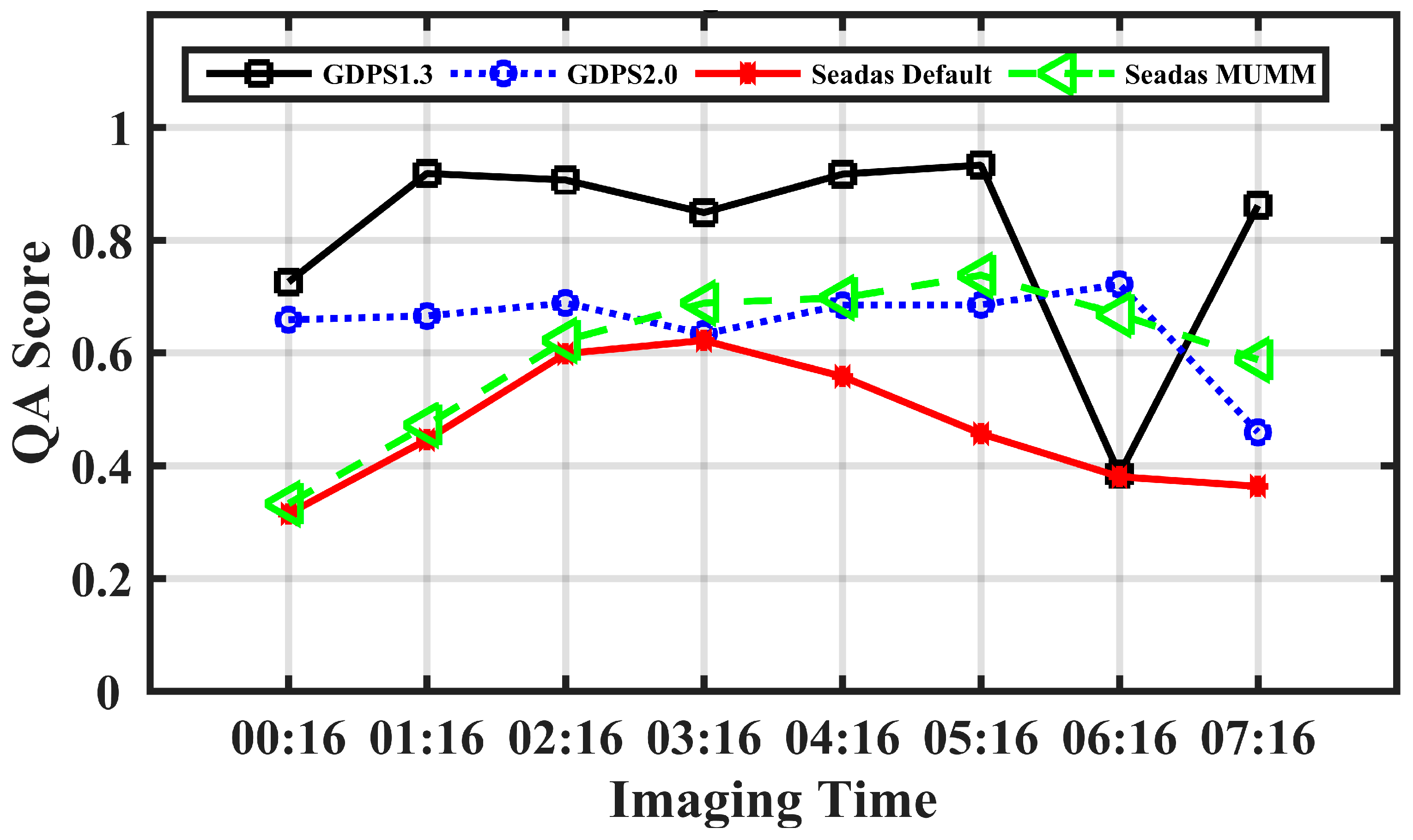 Remotesensing 14 01075 g010