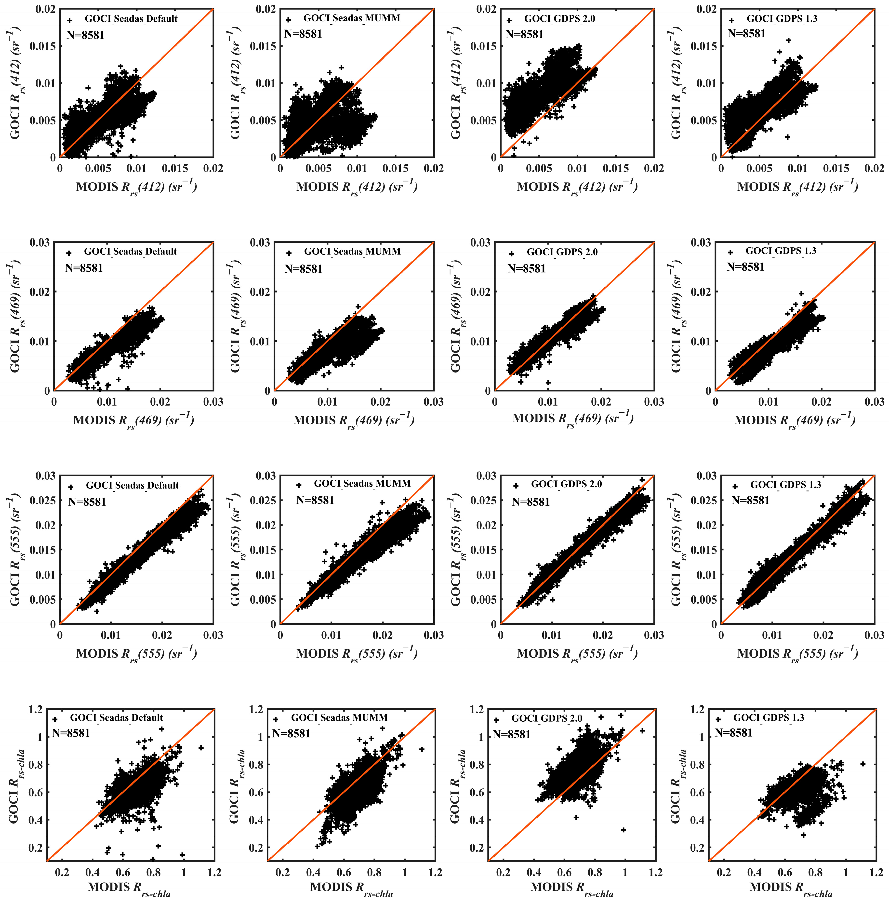 Remotesensing 14 01075 g011