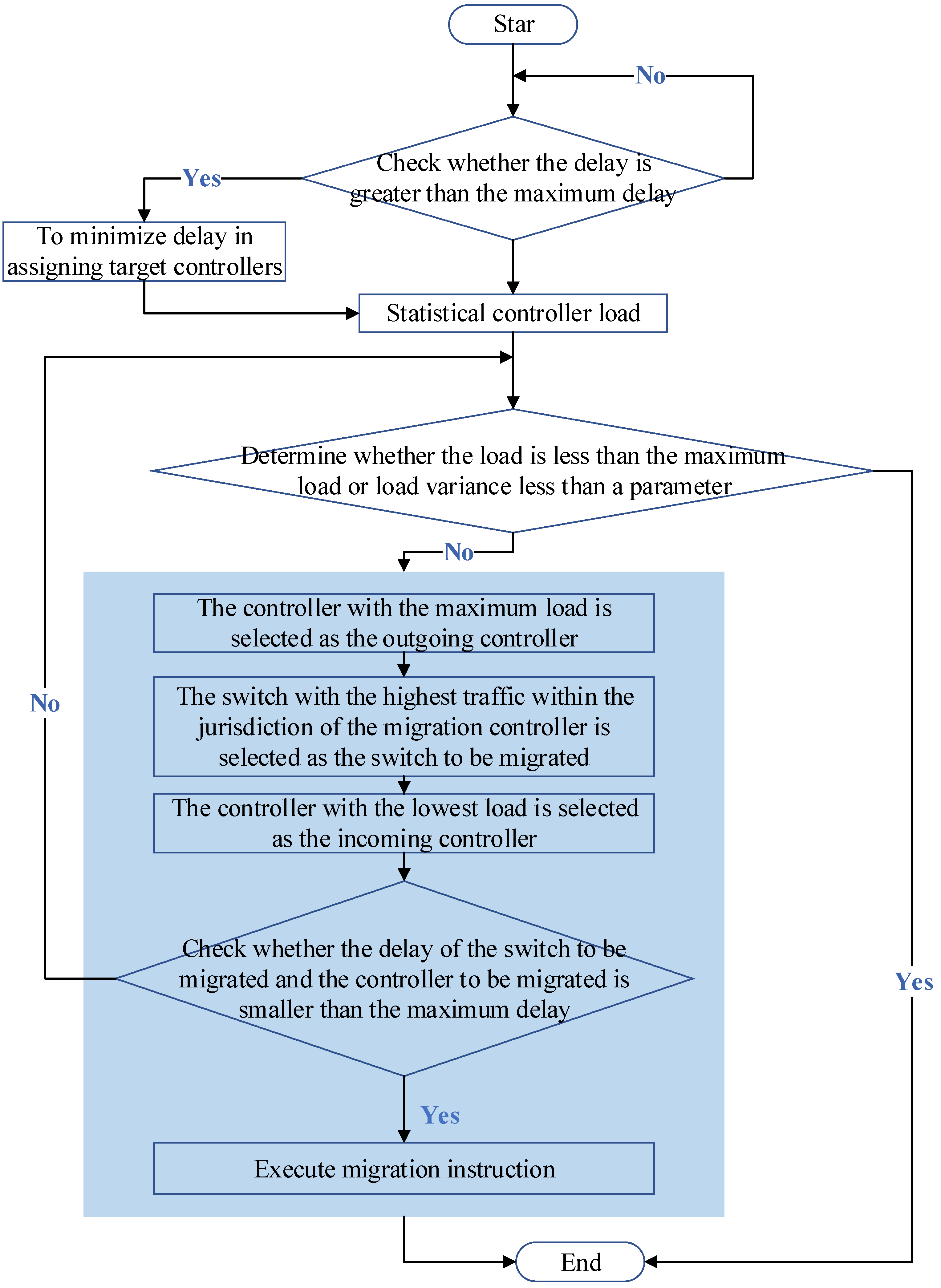 Remotesensing 14 01076 g004