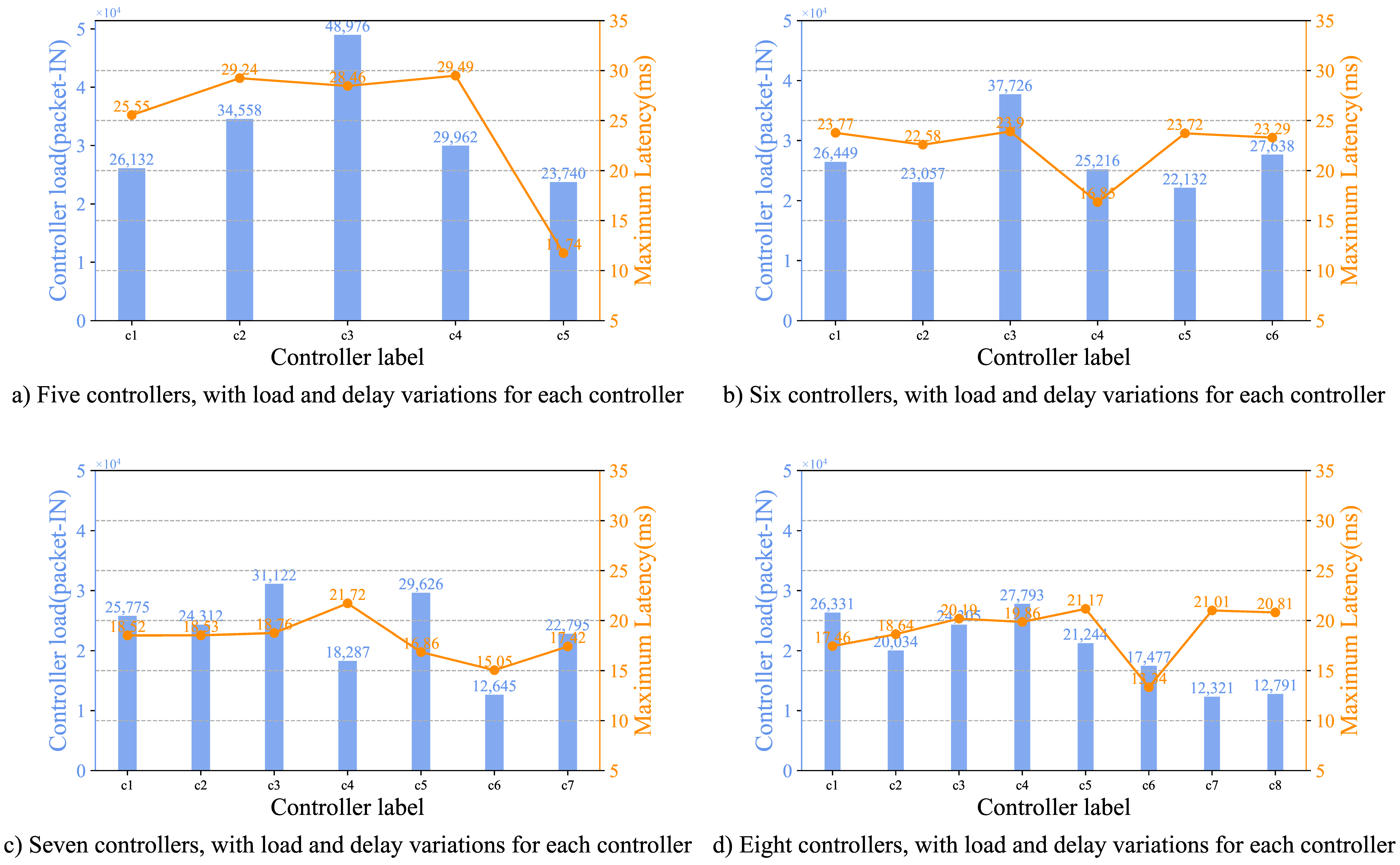 Remotesensing 14 01076 g006