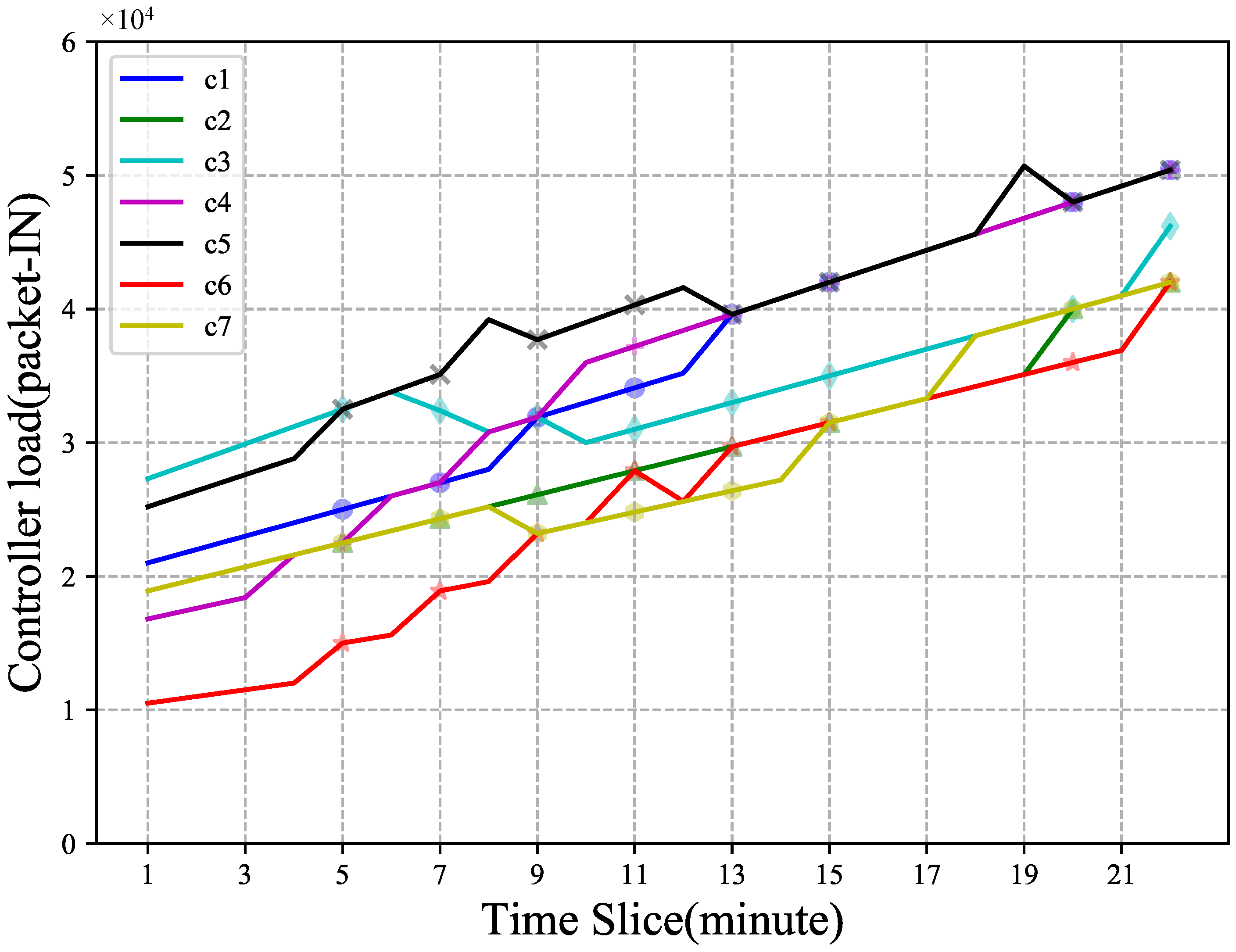 Remotesensing 14 01076 g008