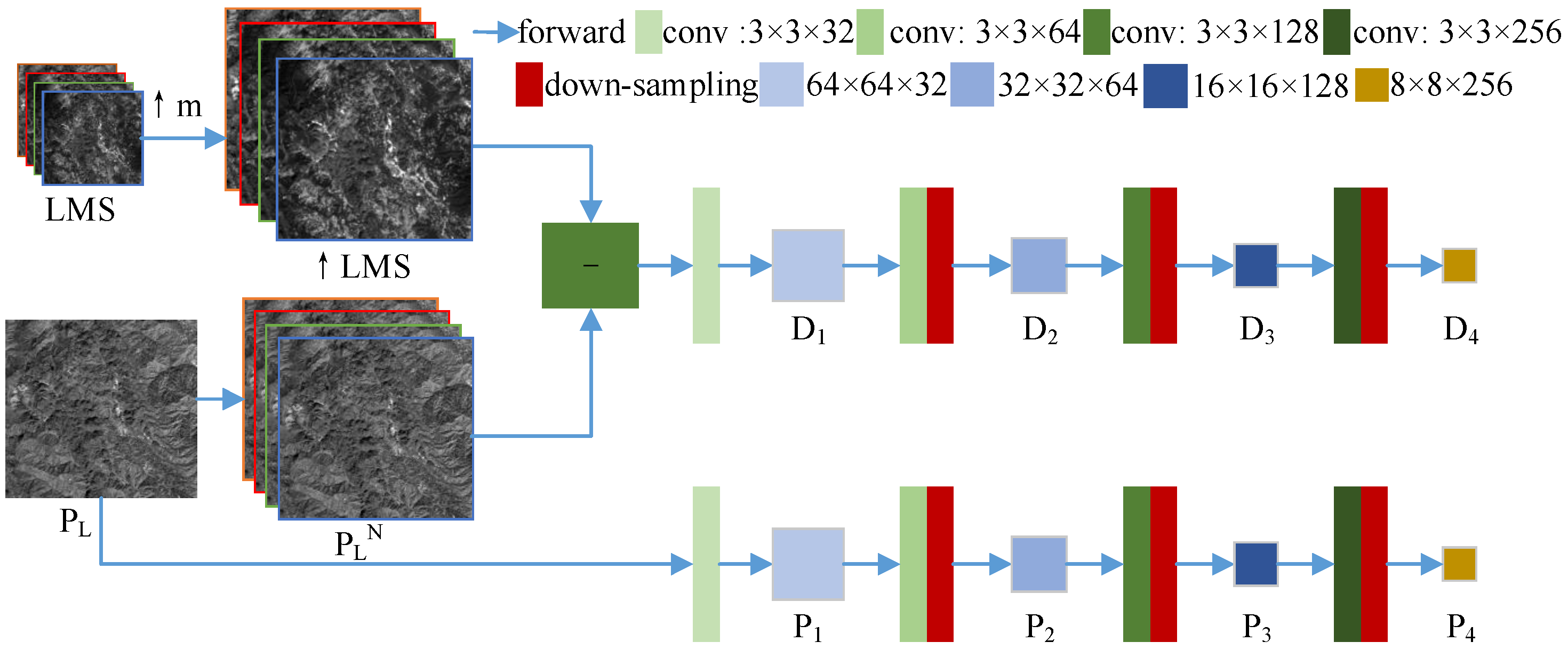 Remotesensing 14 01077 g002 550