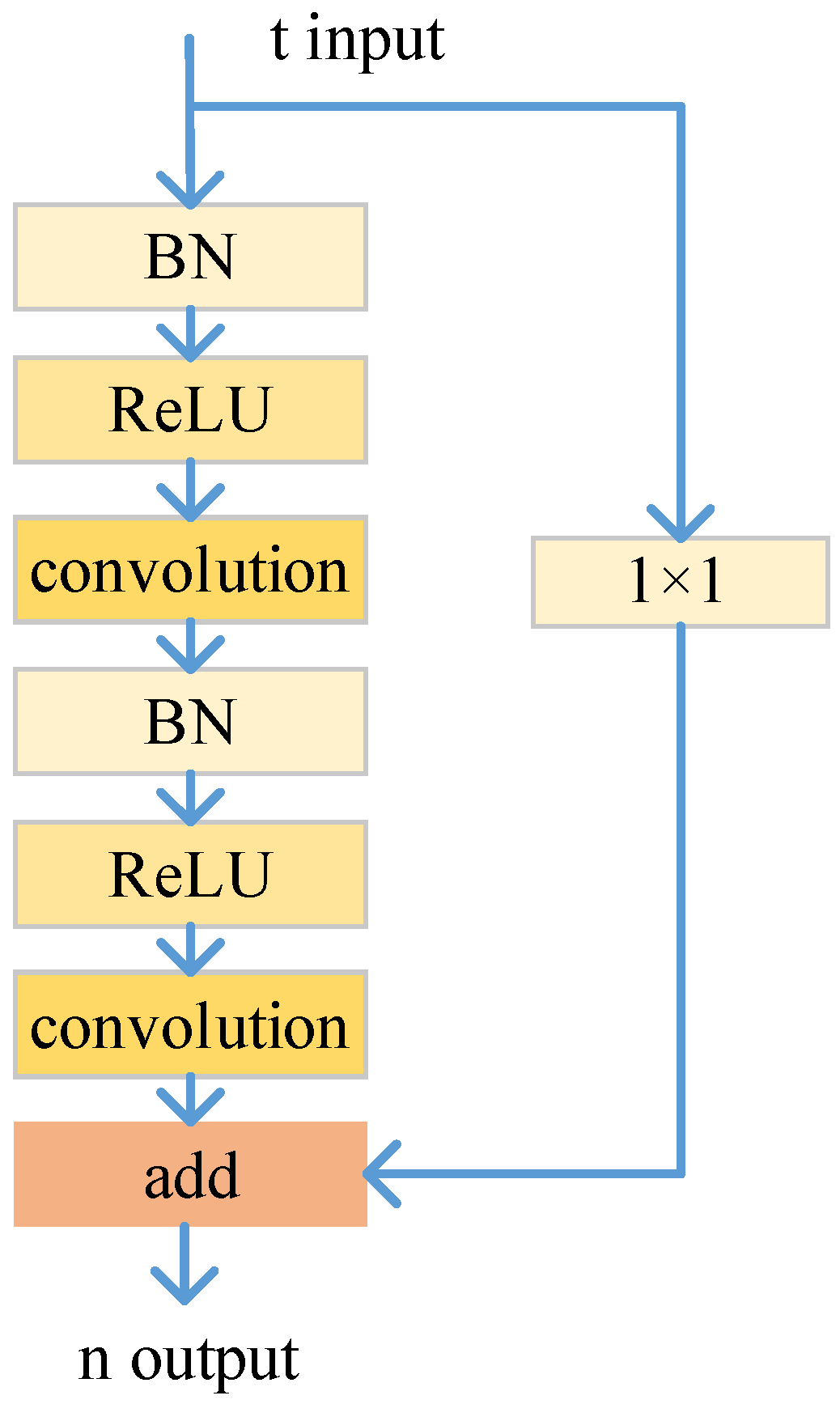 Remotesensing 14 01077 g003 550