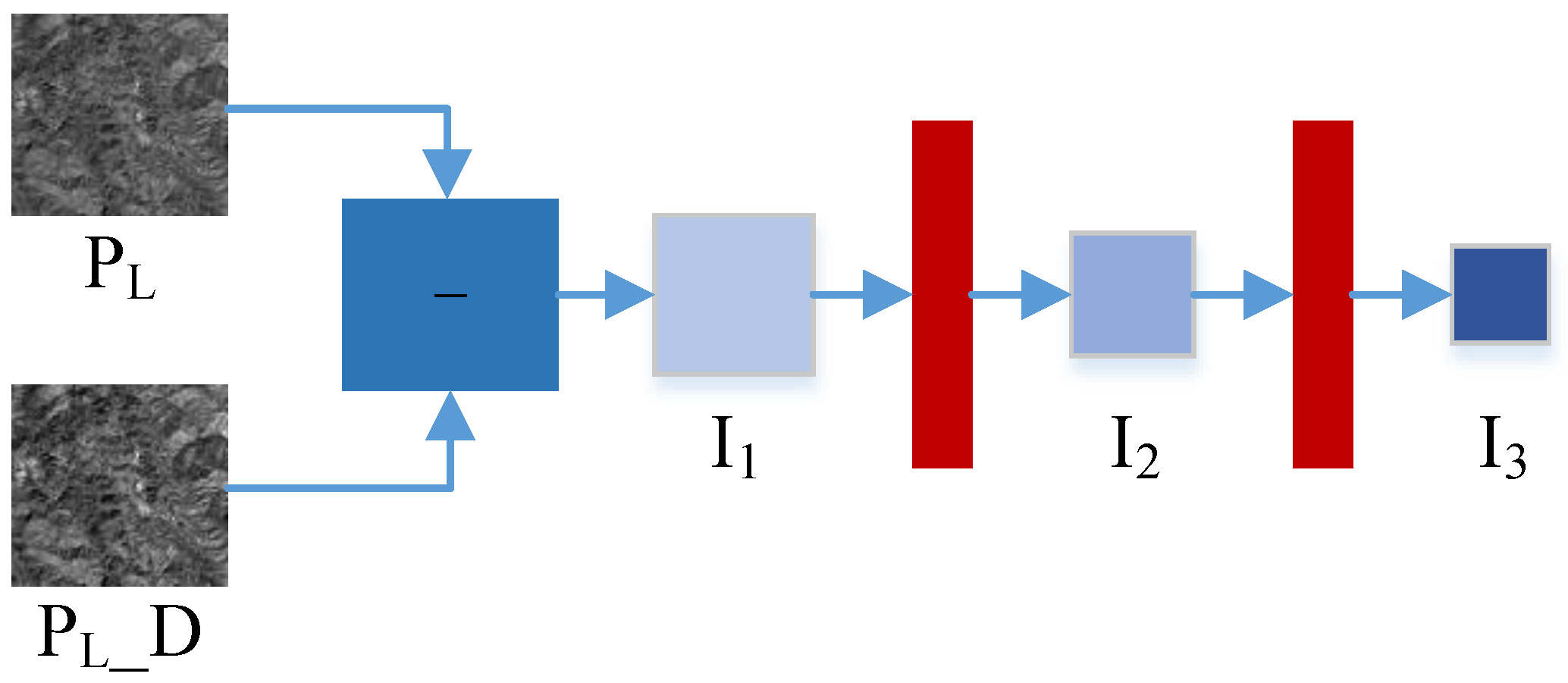 Remotesensing 14 01077 g006 550