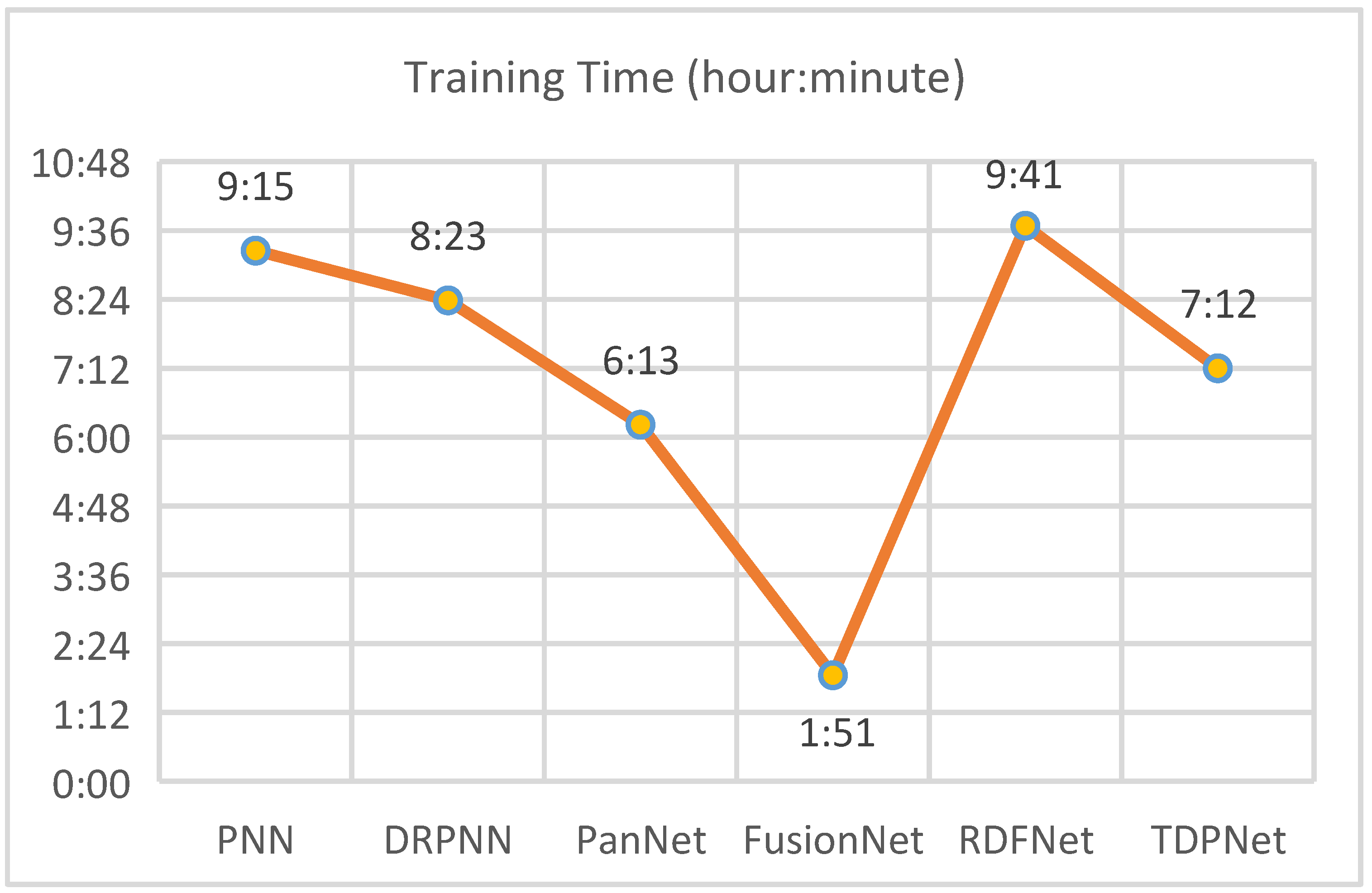Remotesensing 14 01077 g022 550