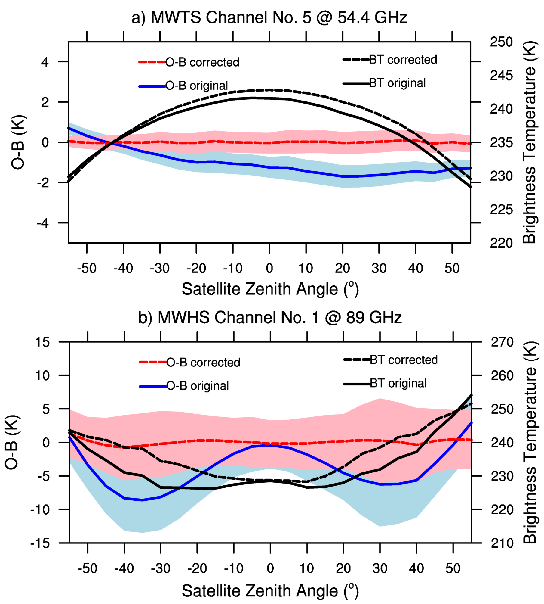 Remotesensing 14 01078 g004