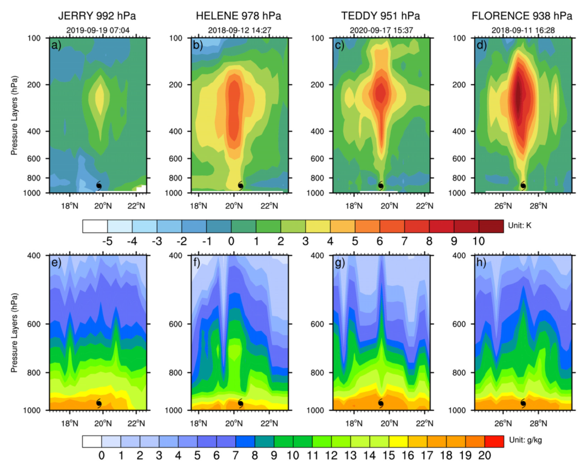 Remotesensing 14 01078 g005